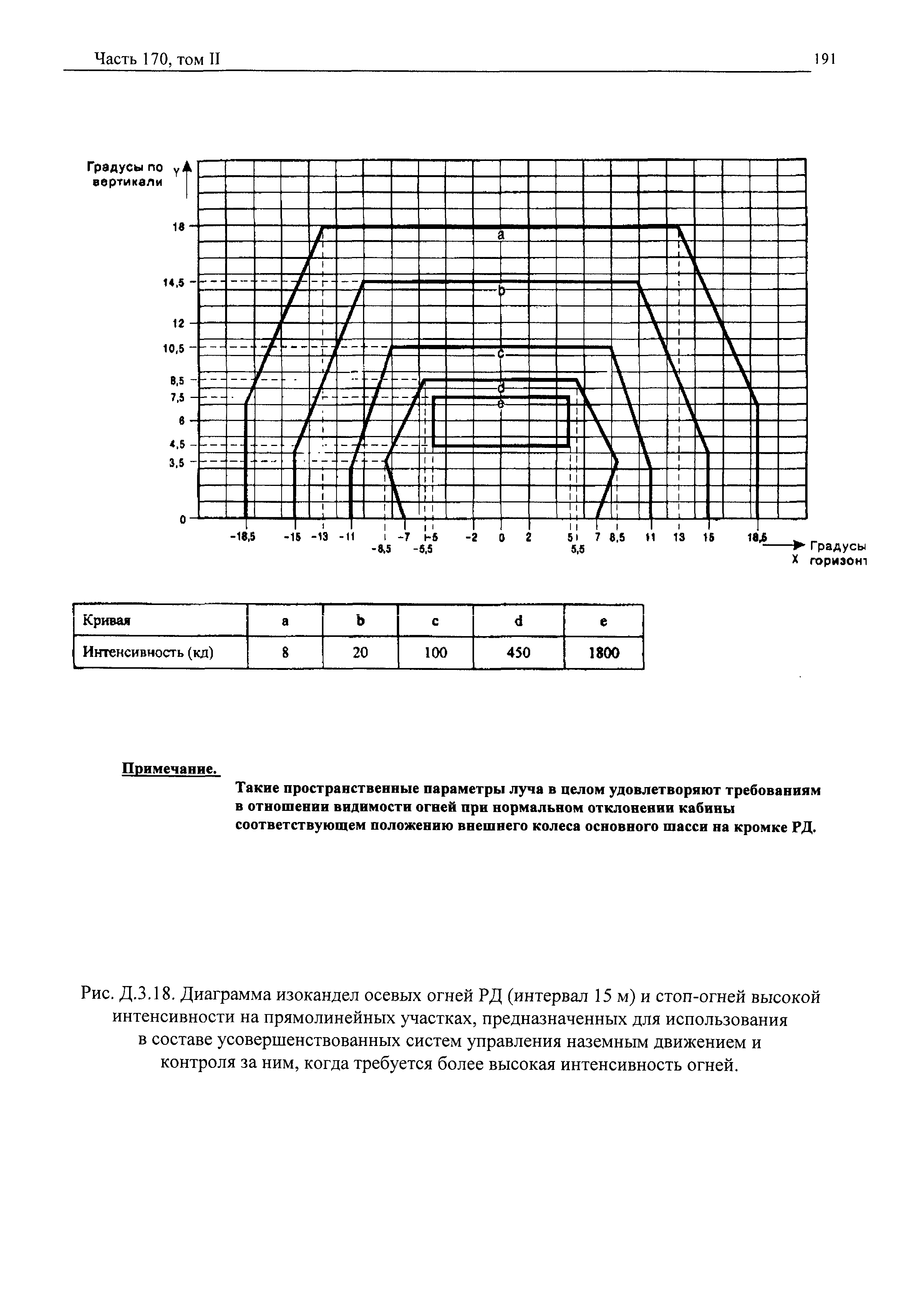 Авиационные правила Часть 170