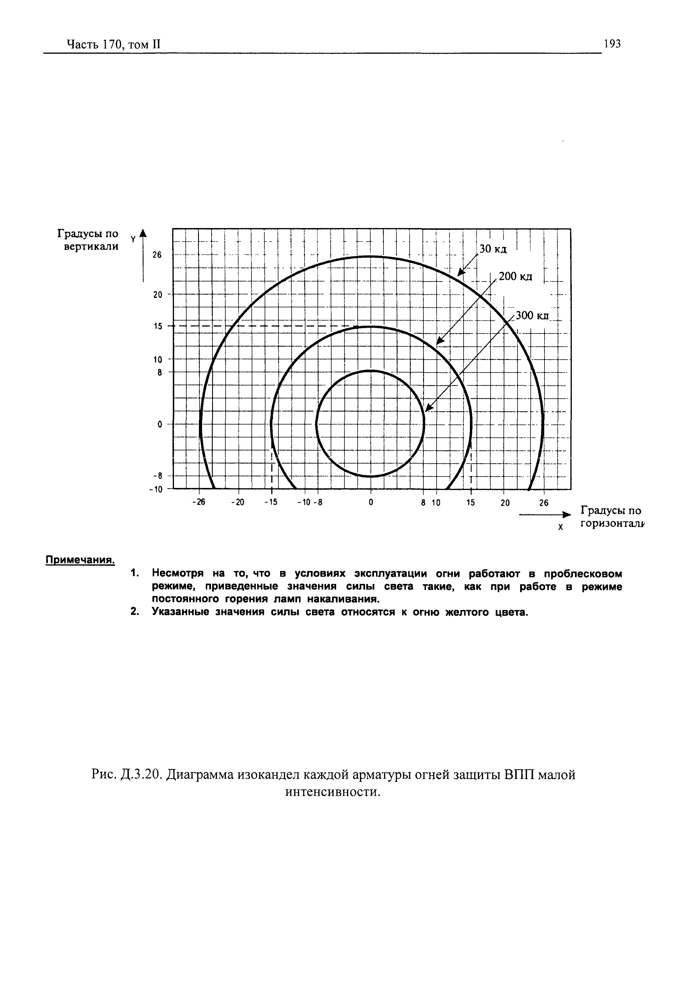 Авиационные правила Часть 170