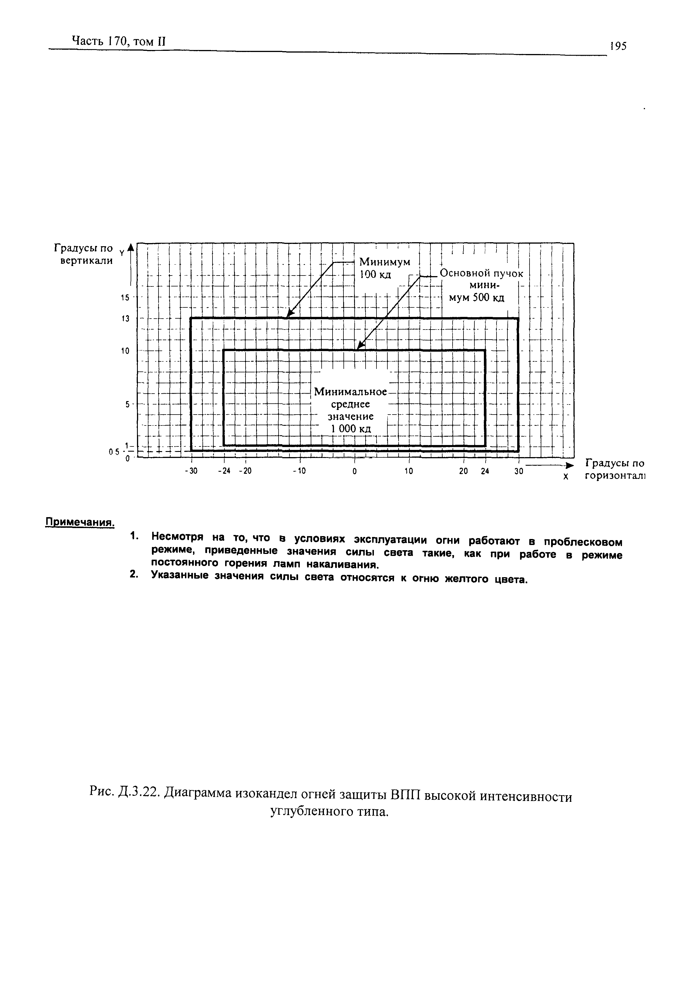 Авиационные правила Часть 170