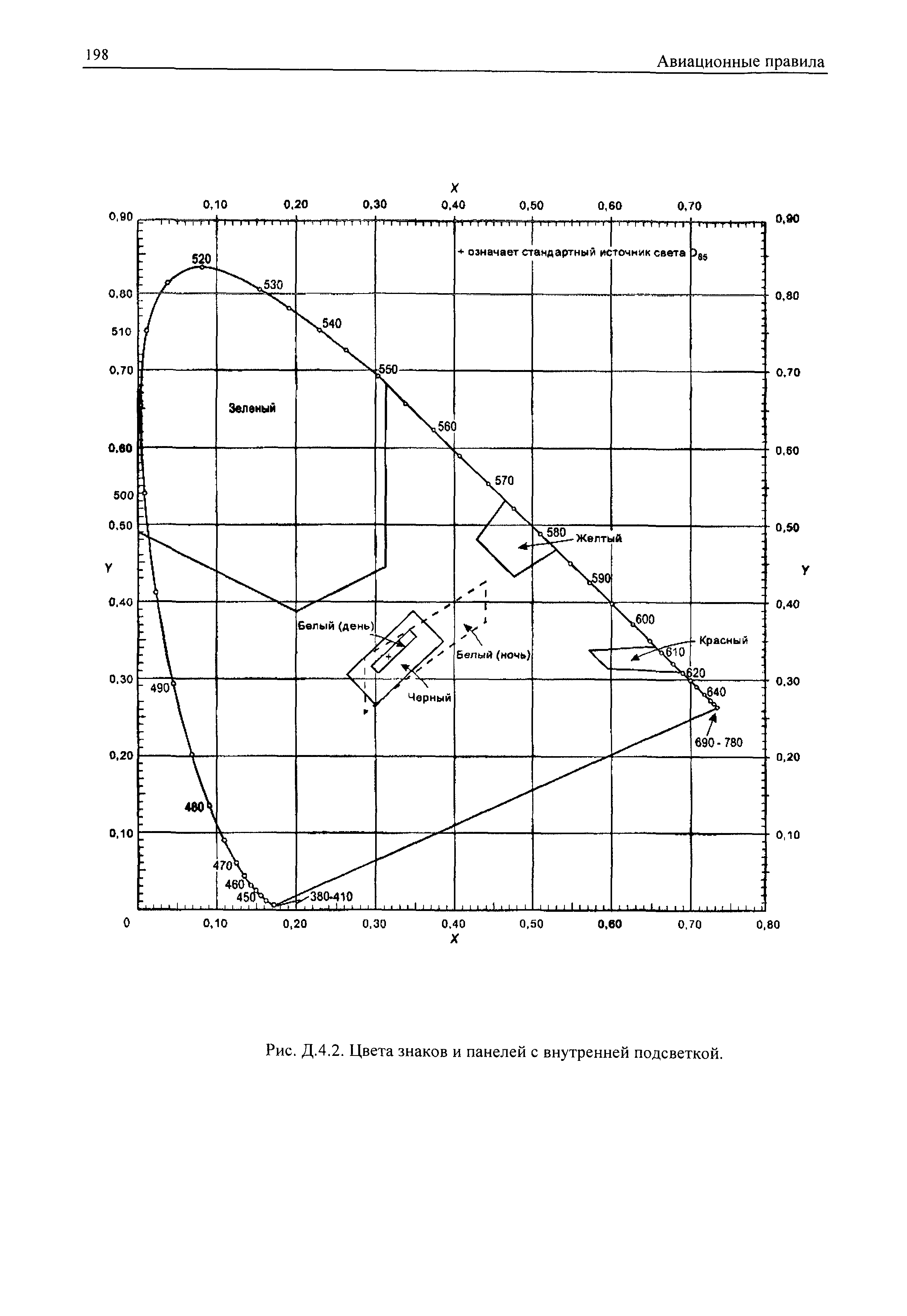 Авиационные правила Часть 170