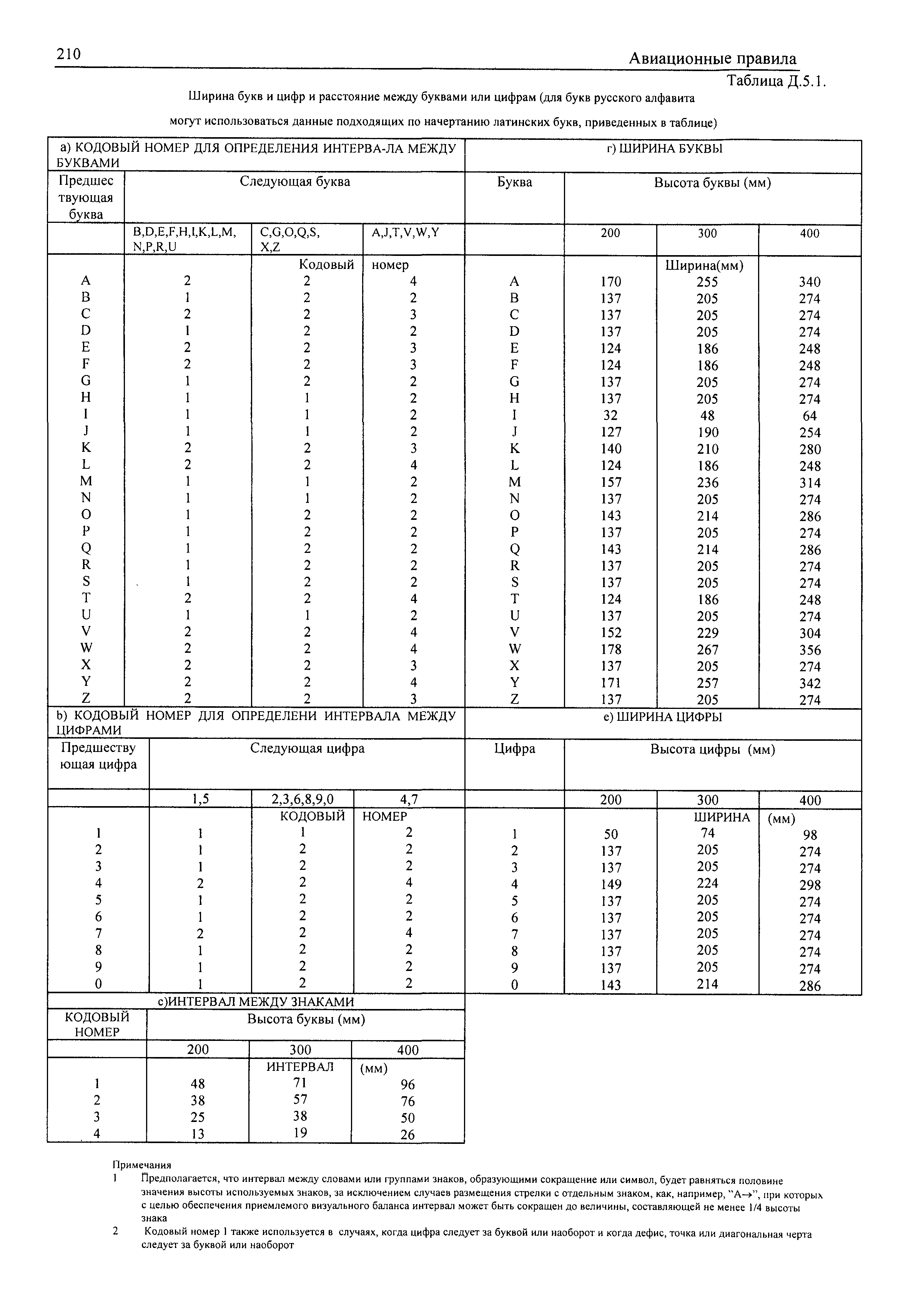 Авиационные правила Часть 170