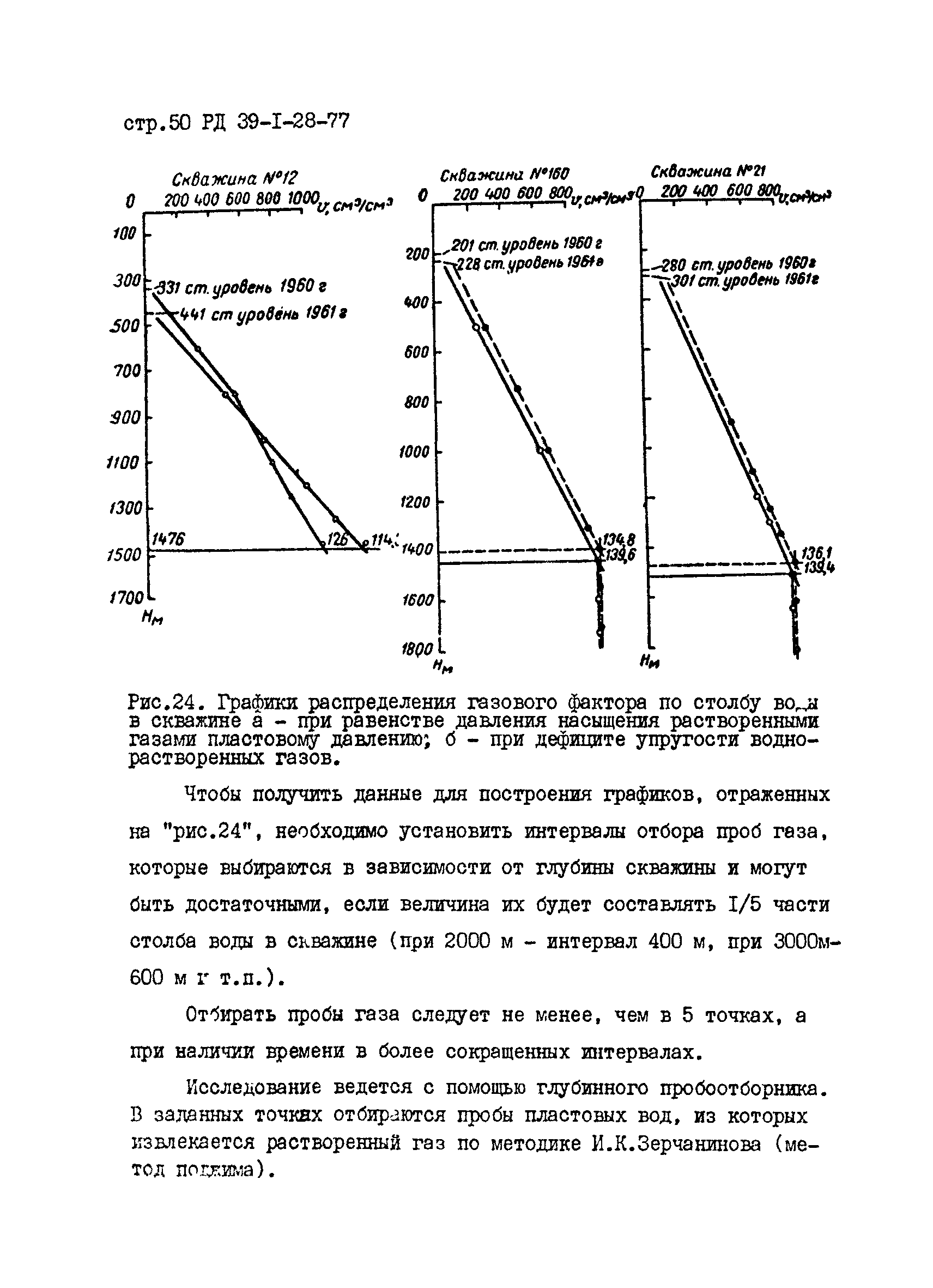 РД 39-1-28-77