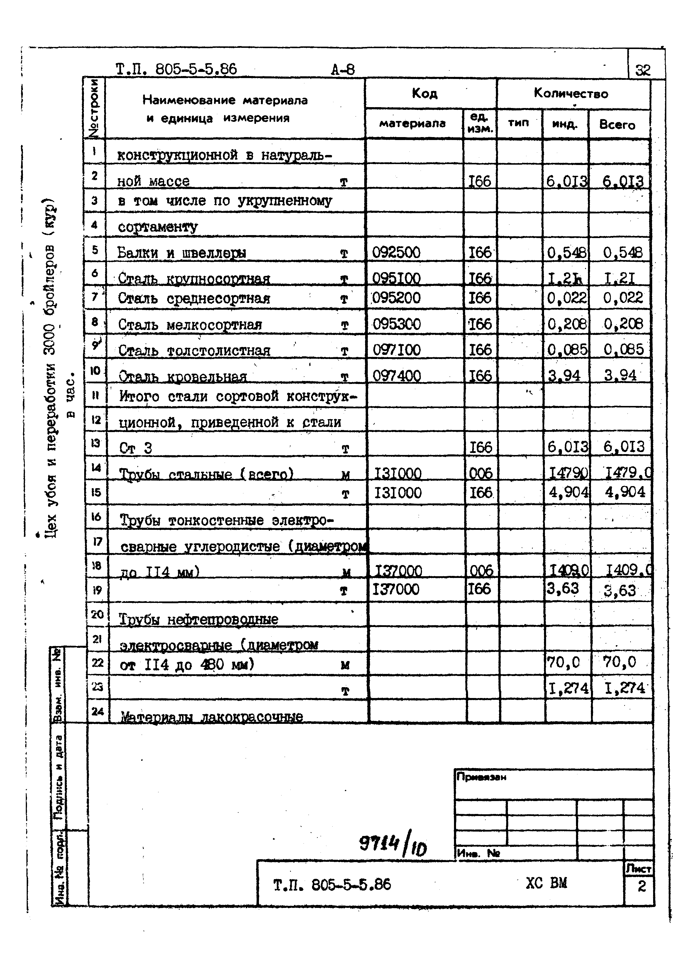 Типовой проект 805-5-5.86