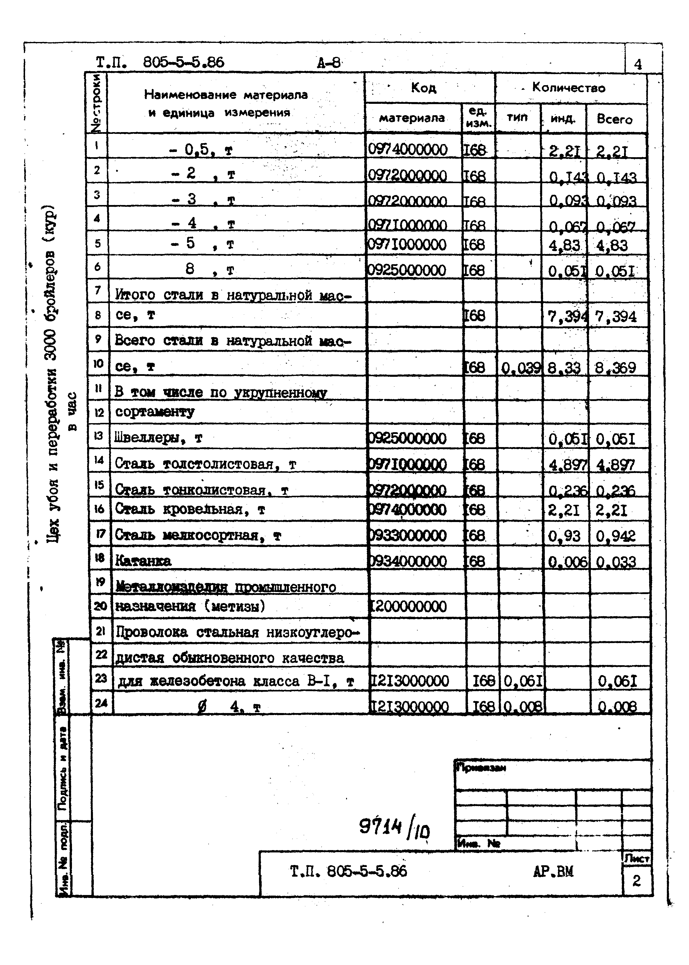 Типовой проект 805-5-5.86