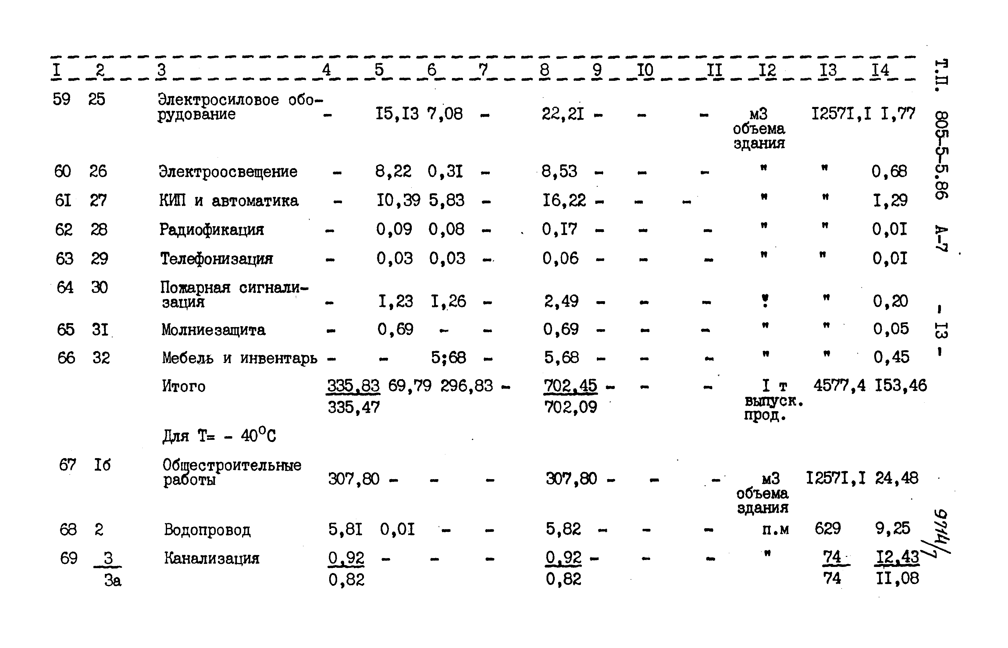 Типовой проект 805-5-5.86