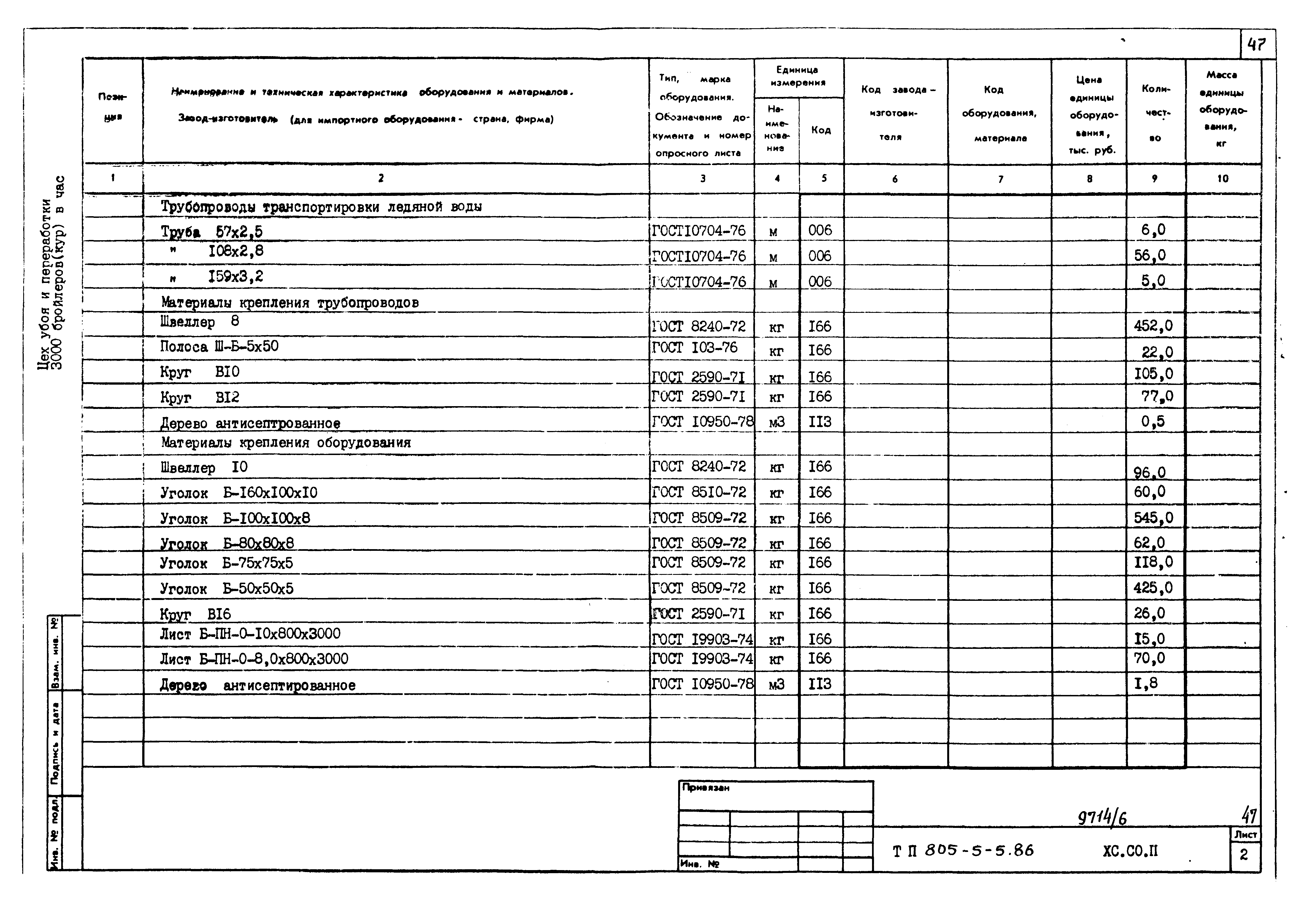 Типовой проект 805-5-5.86