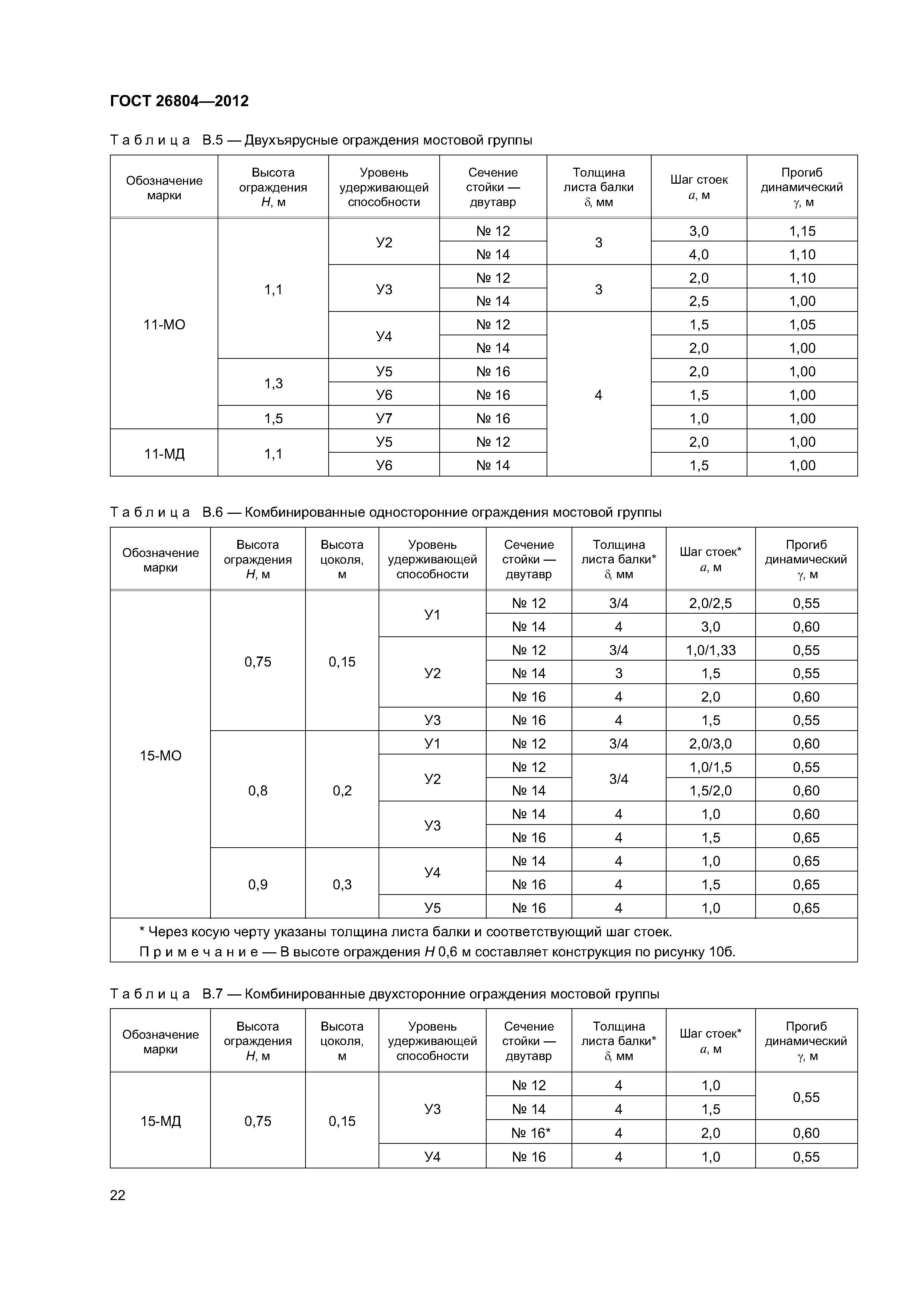 ГОСТ 26804-2012