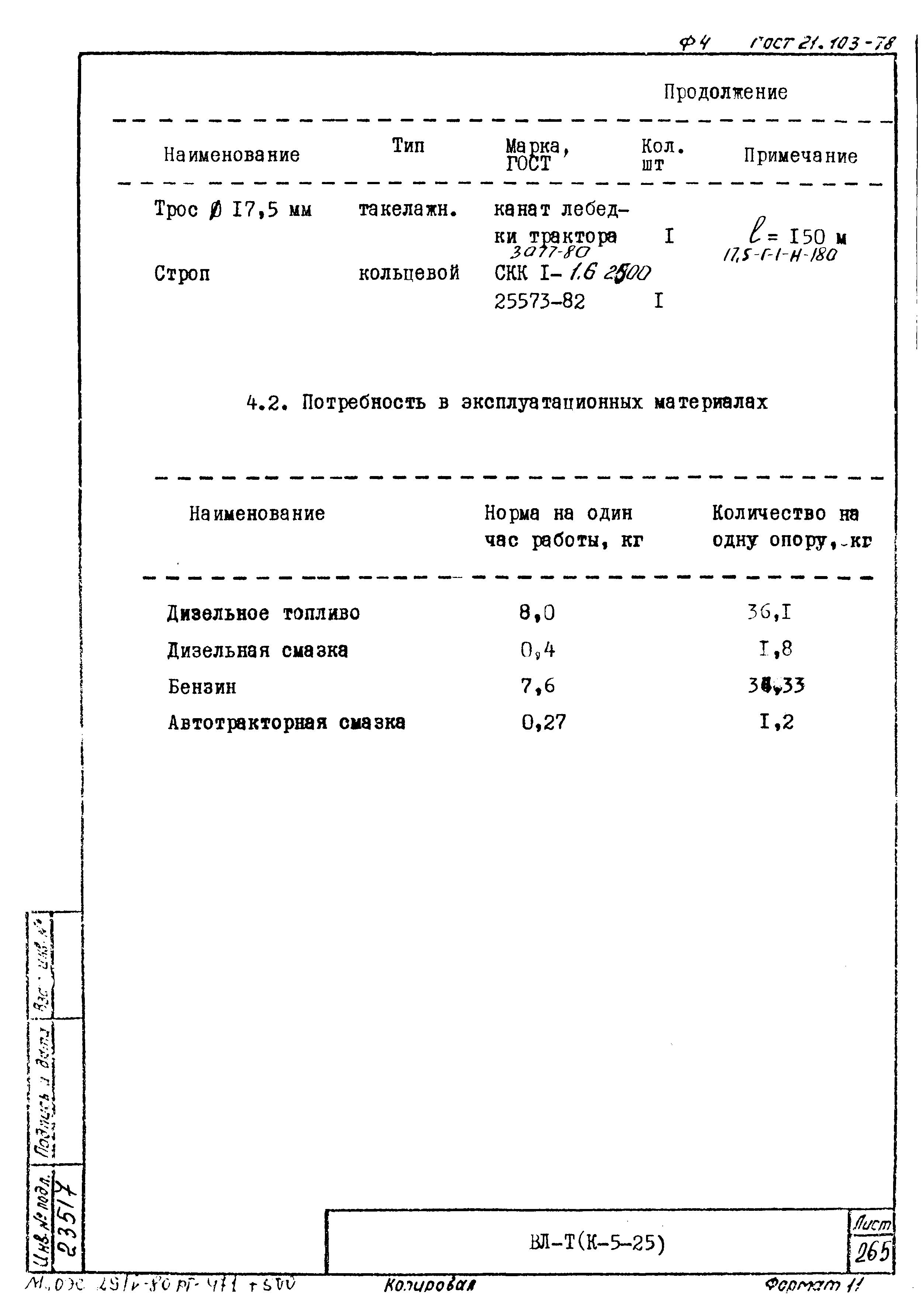 Технологическая карта К-5-25-25