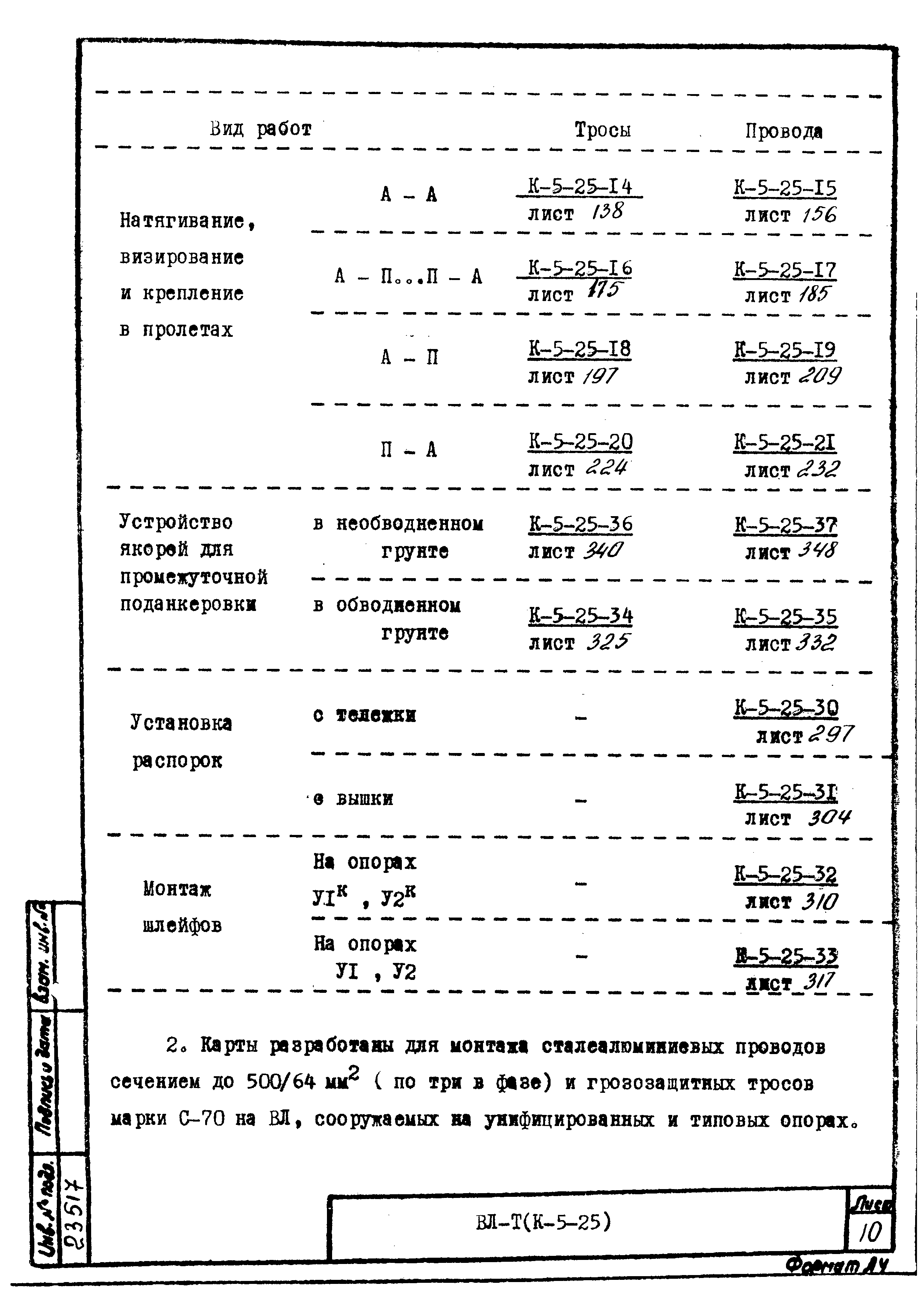 Технологическая карта К-5-25-19