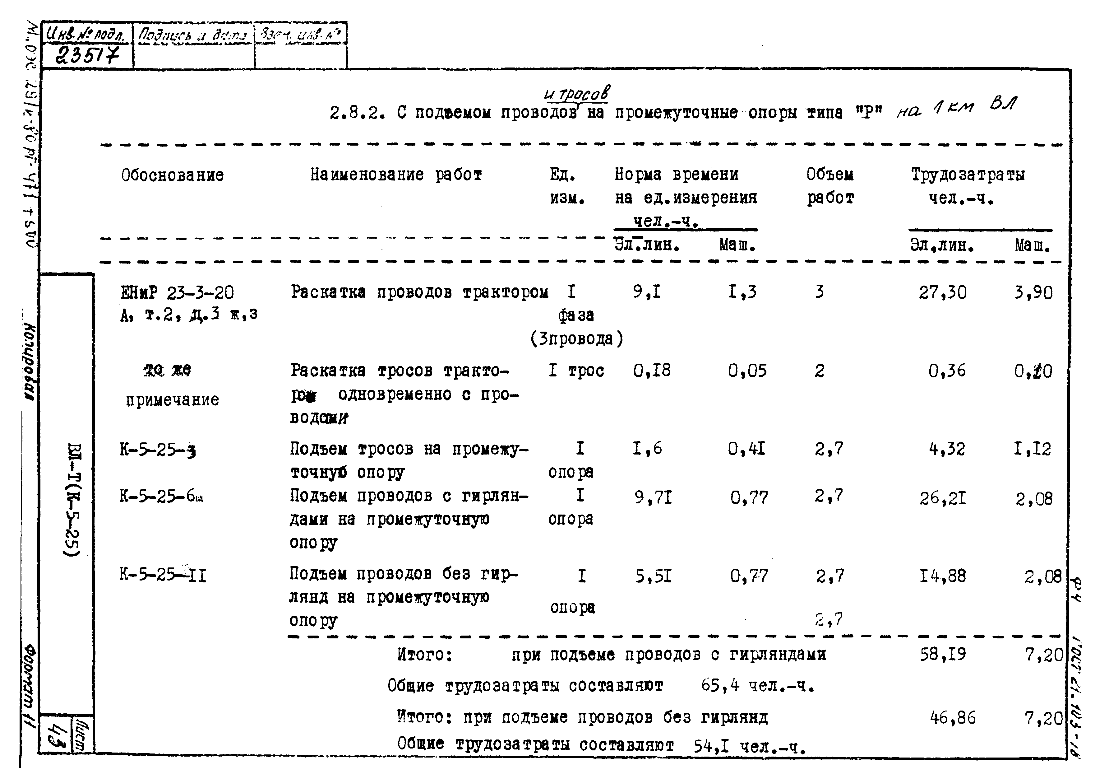 Технологическая карта К-5-25-1