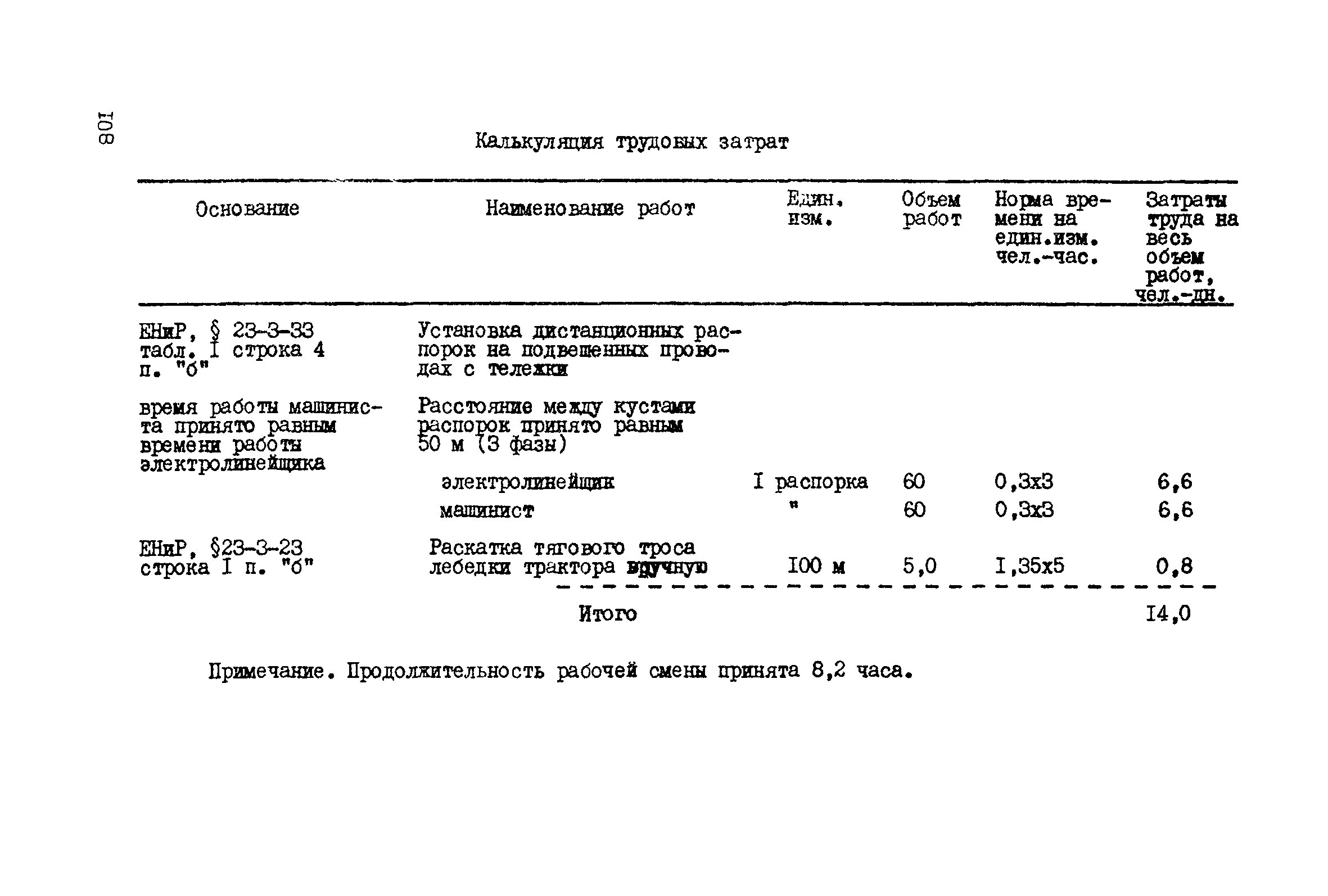 Технологическая карта К-5-20-10