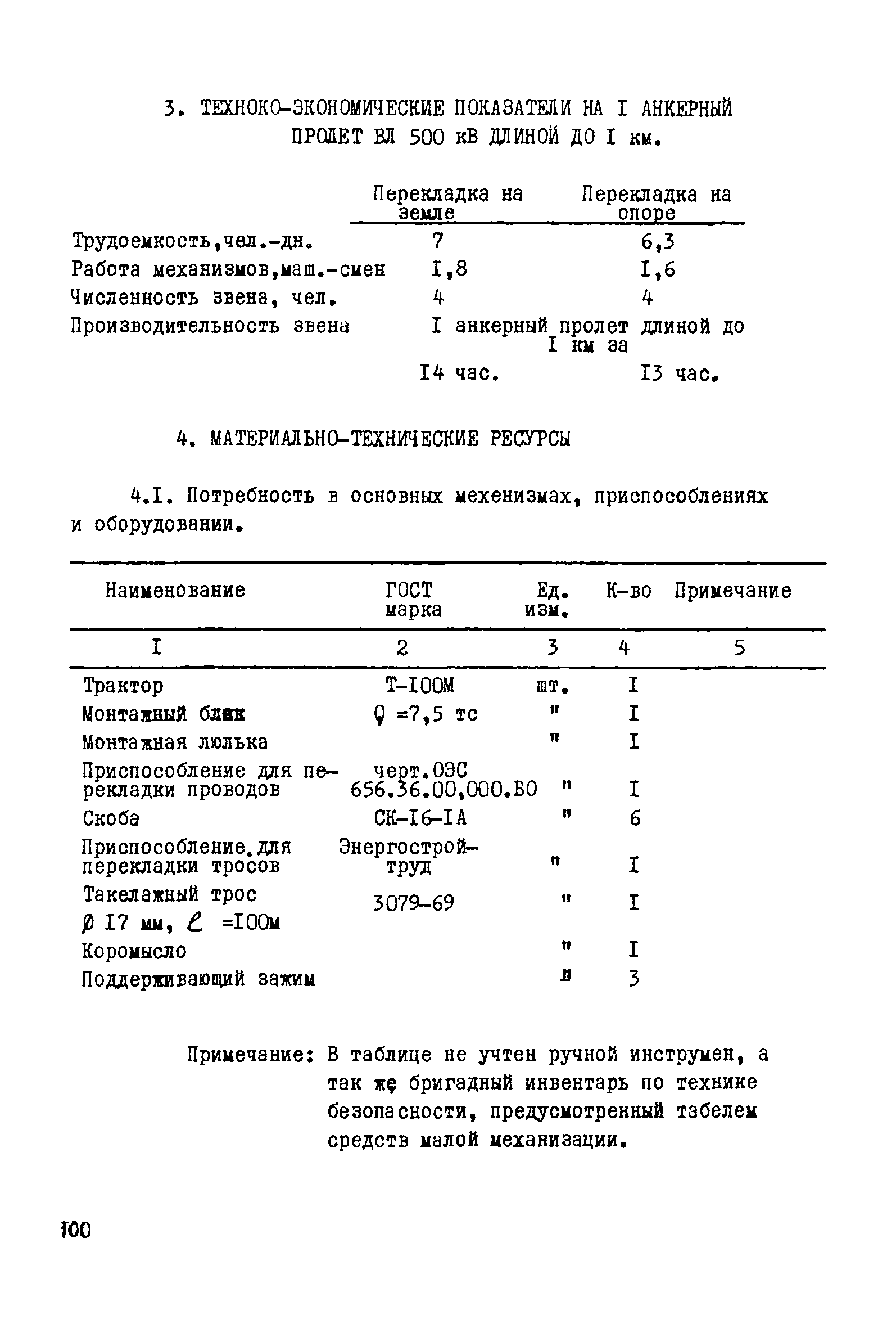 Технологическая карта К-5-20-9