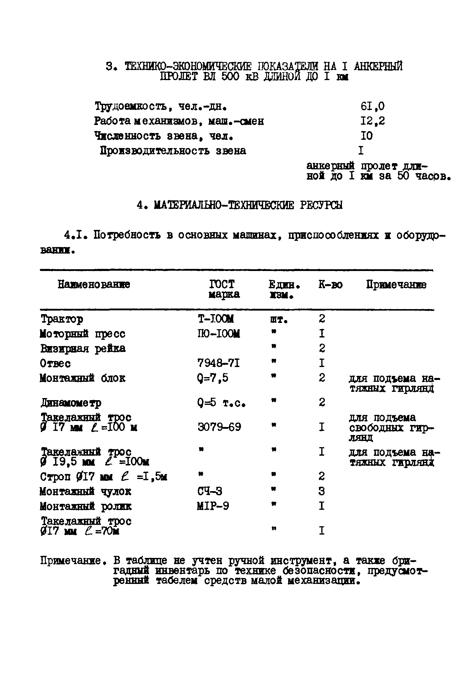 Технологическая карта К-5-20-7