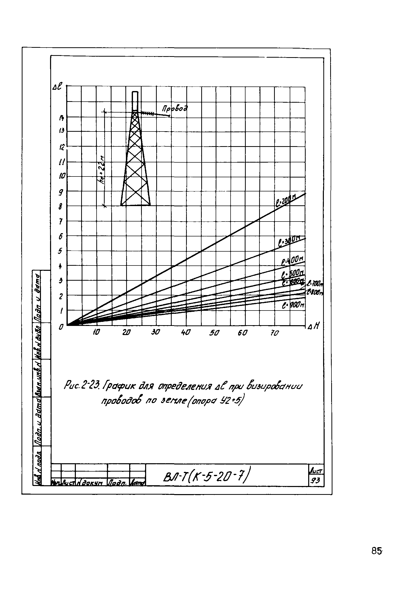 Технологическая карта К-5-20-7