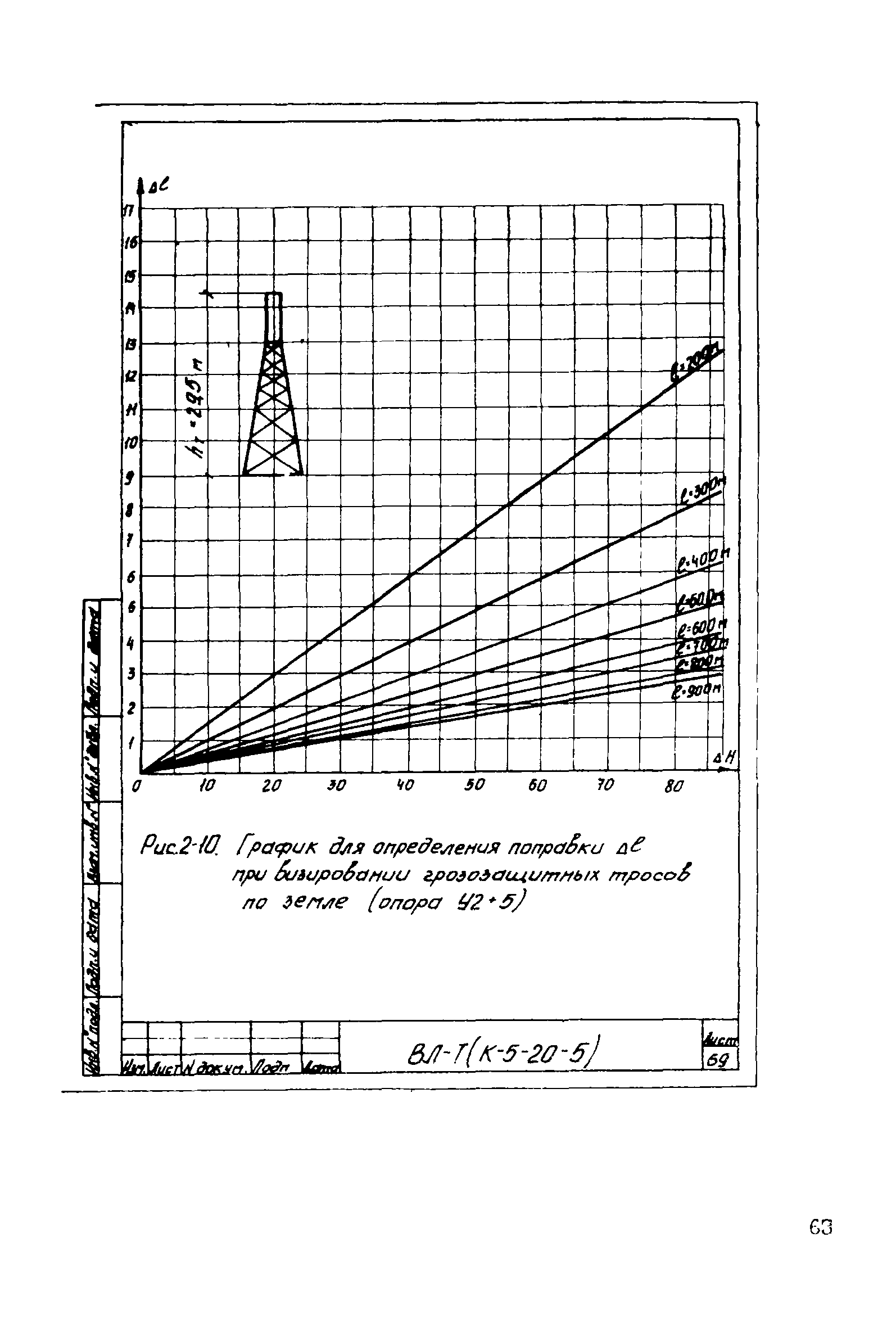 Технологическая карта К-5-20-5