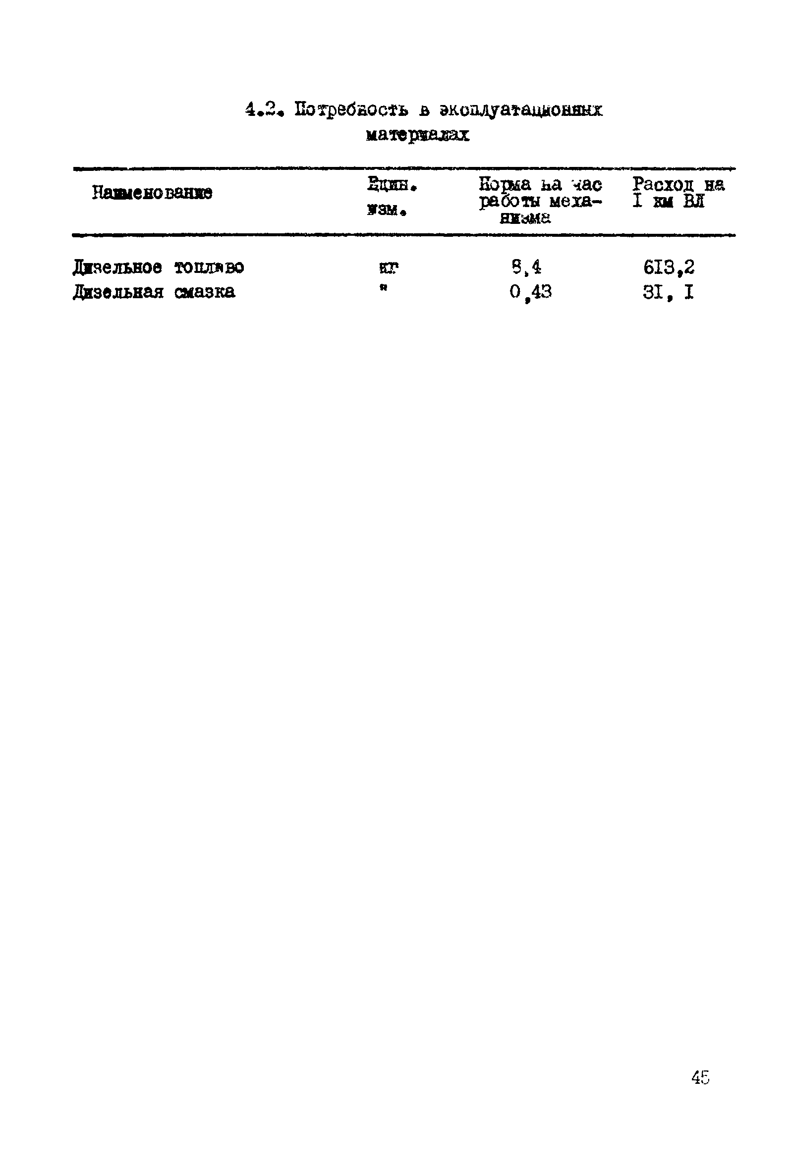 Технологическая карта К-5-20-4