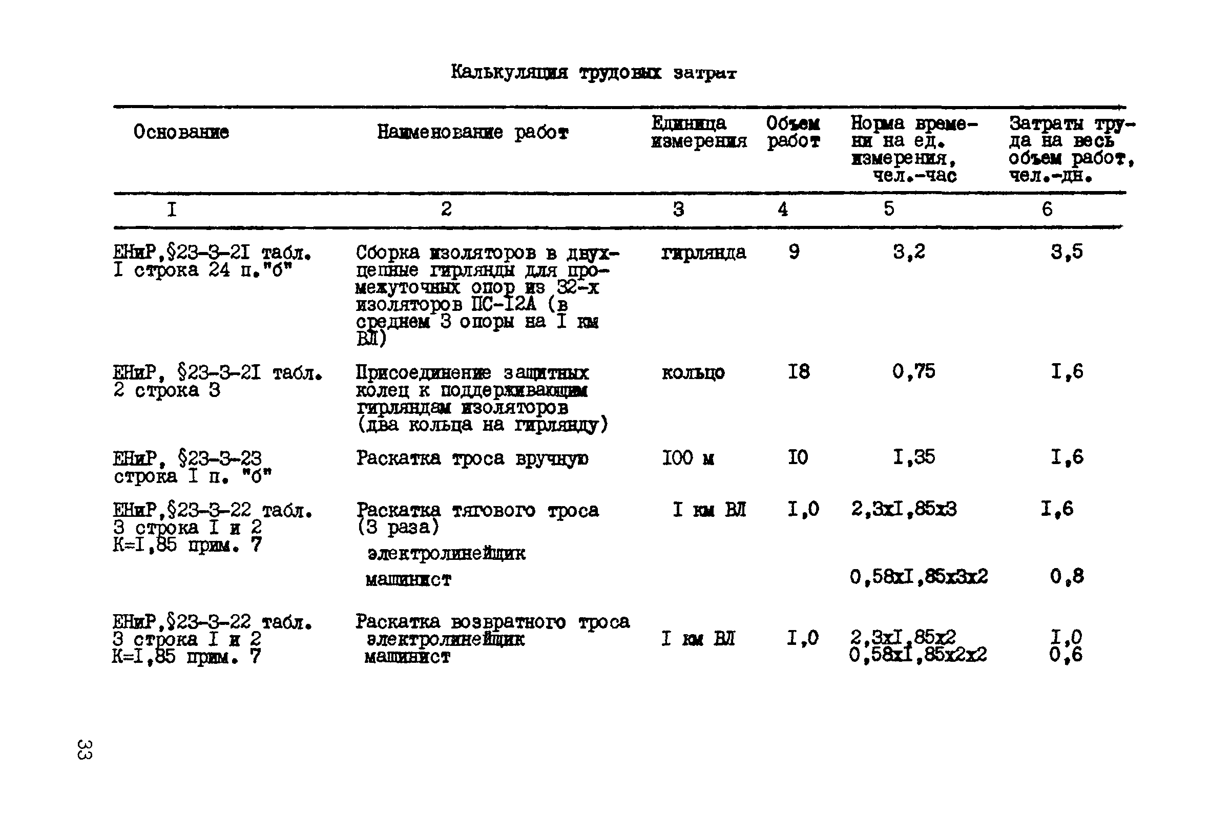 Технологическая карта К-5-20-3