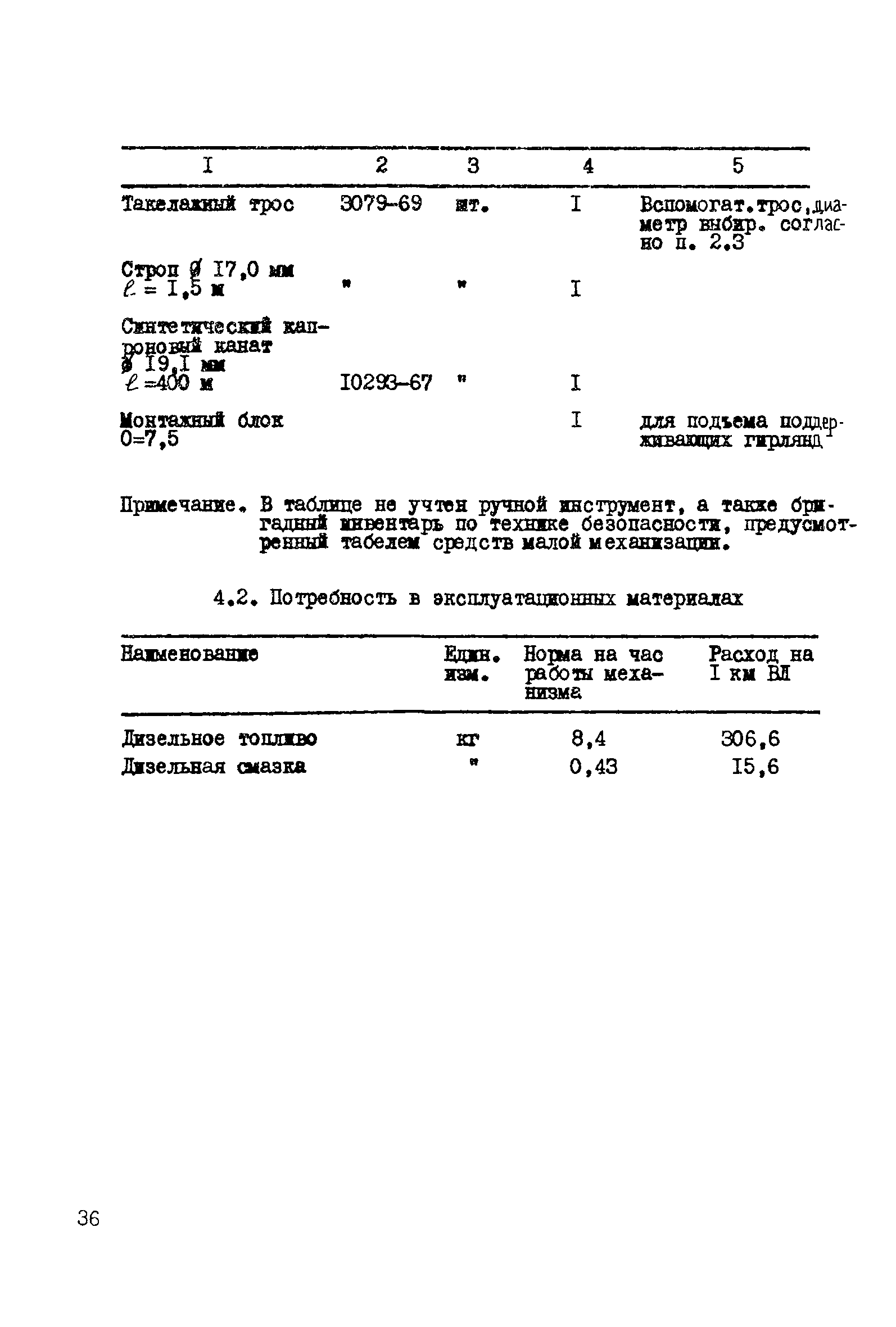 Технологическая карта К-5-20-3