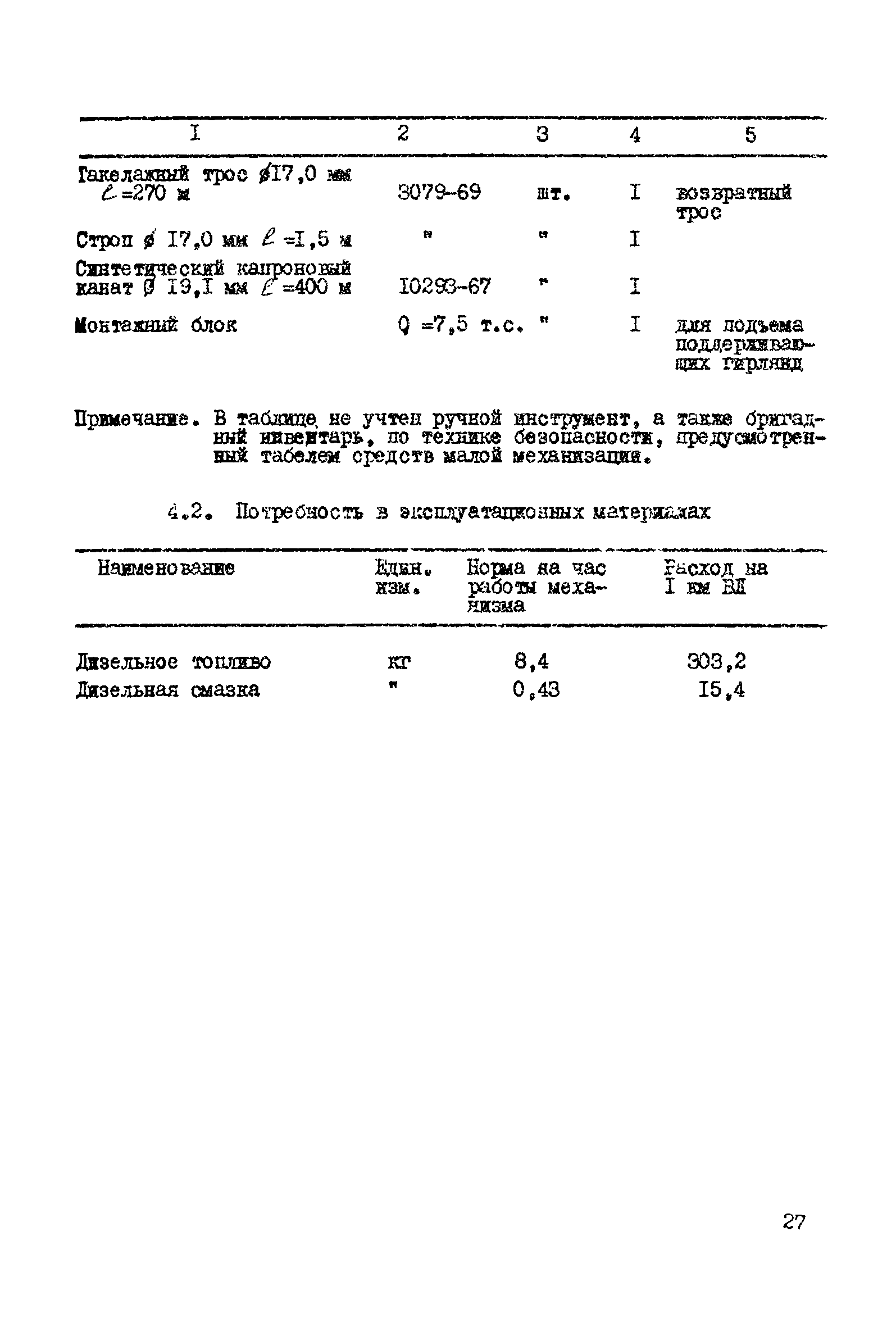 Технологическая карта К-5-20-2