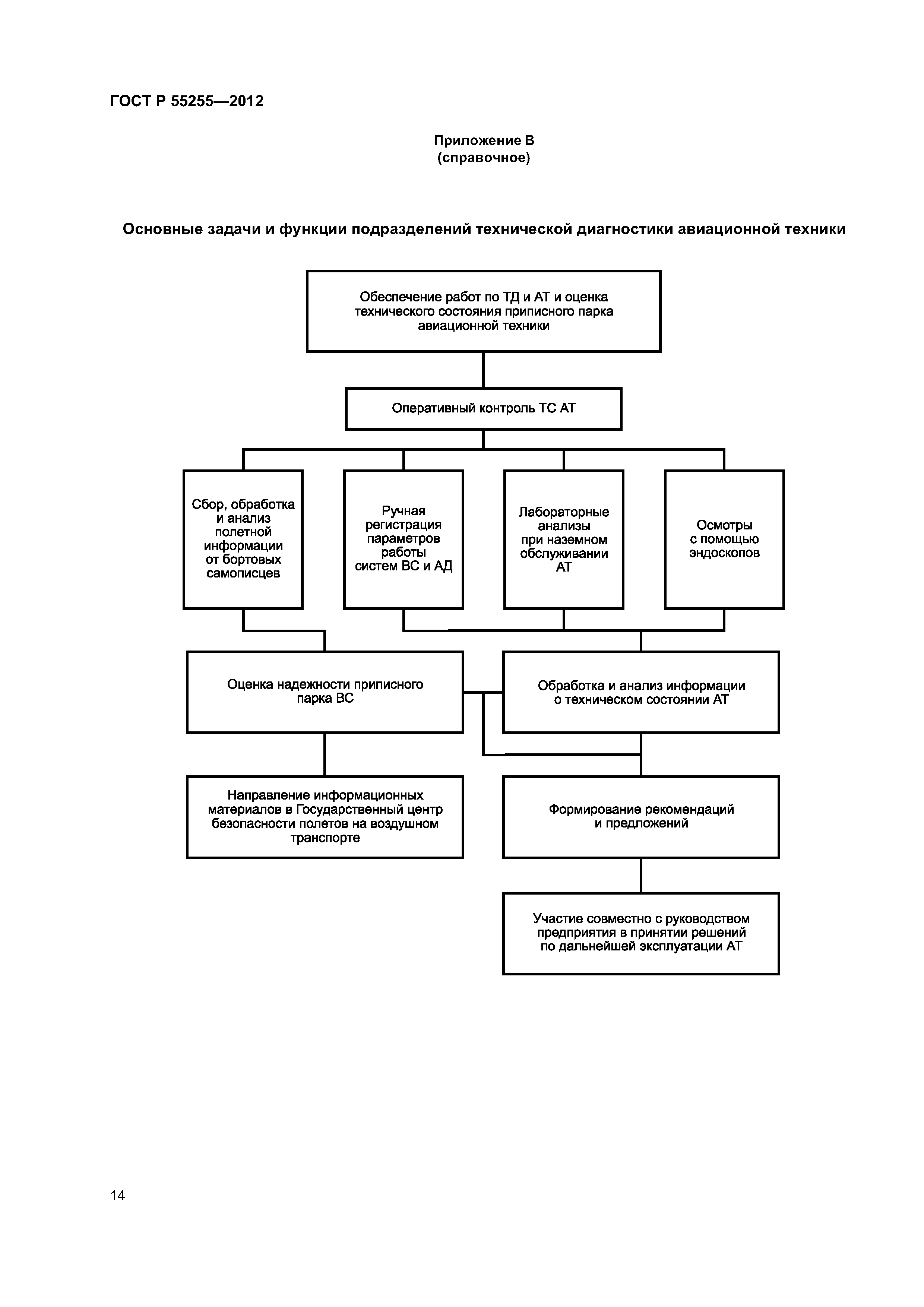 Скачать ГОСТ Р 55255-2012 Воздушный транспорт. Система технического  обслуживания и ремонта авиационной техники. Организация работ по диагностике  технического состояния авиационной техники. Основные положения