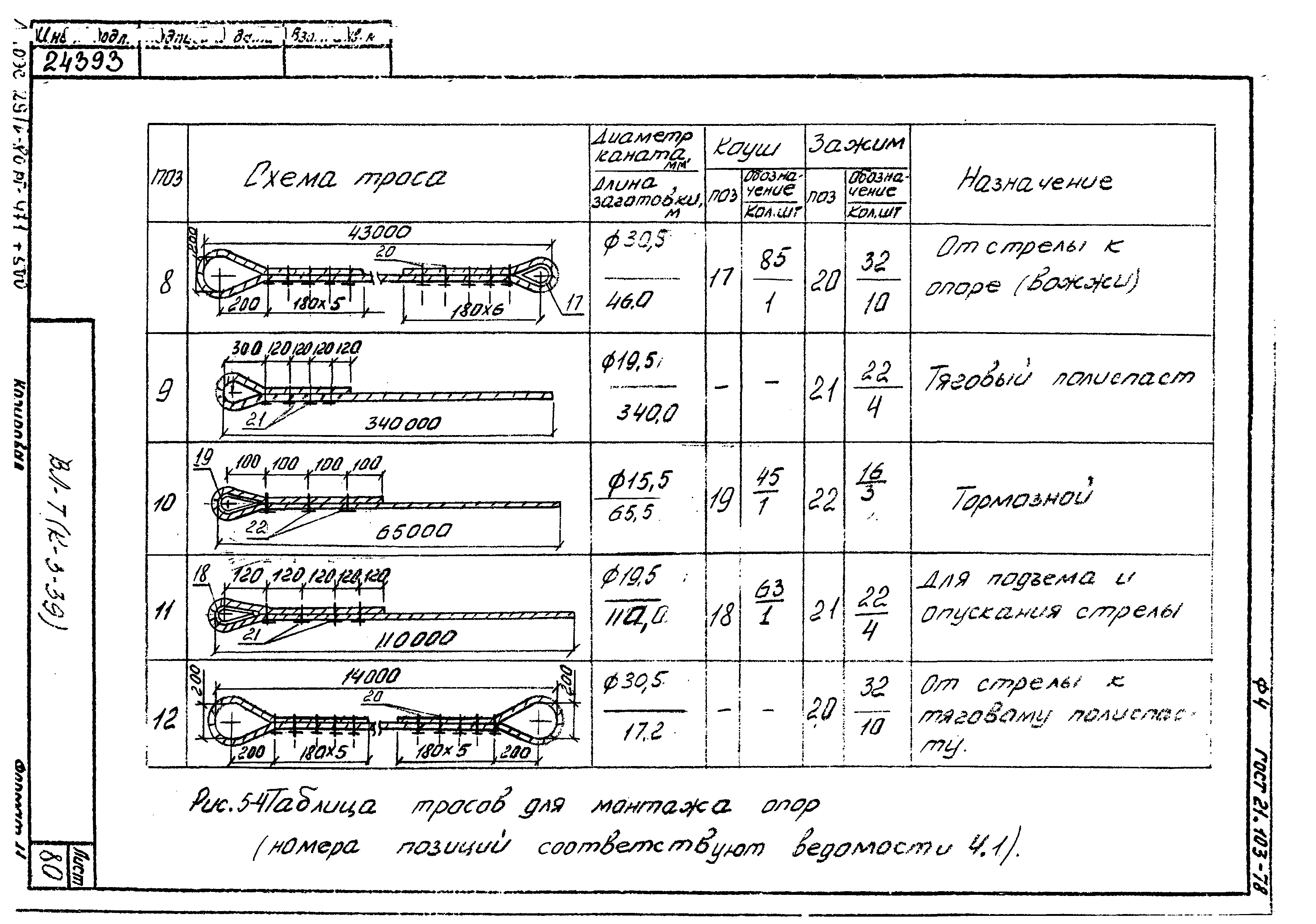 Технологические карты К-3-39-5