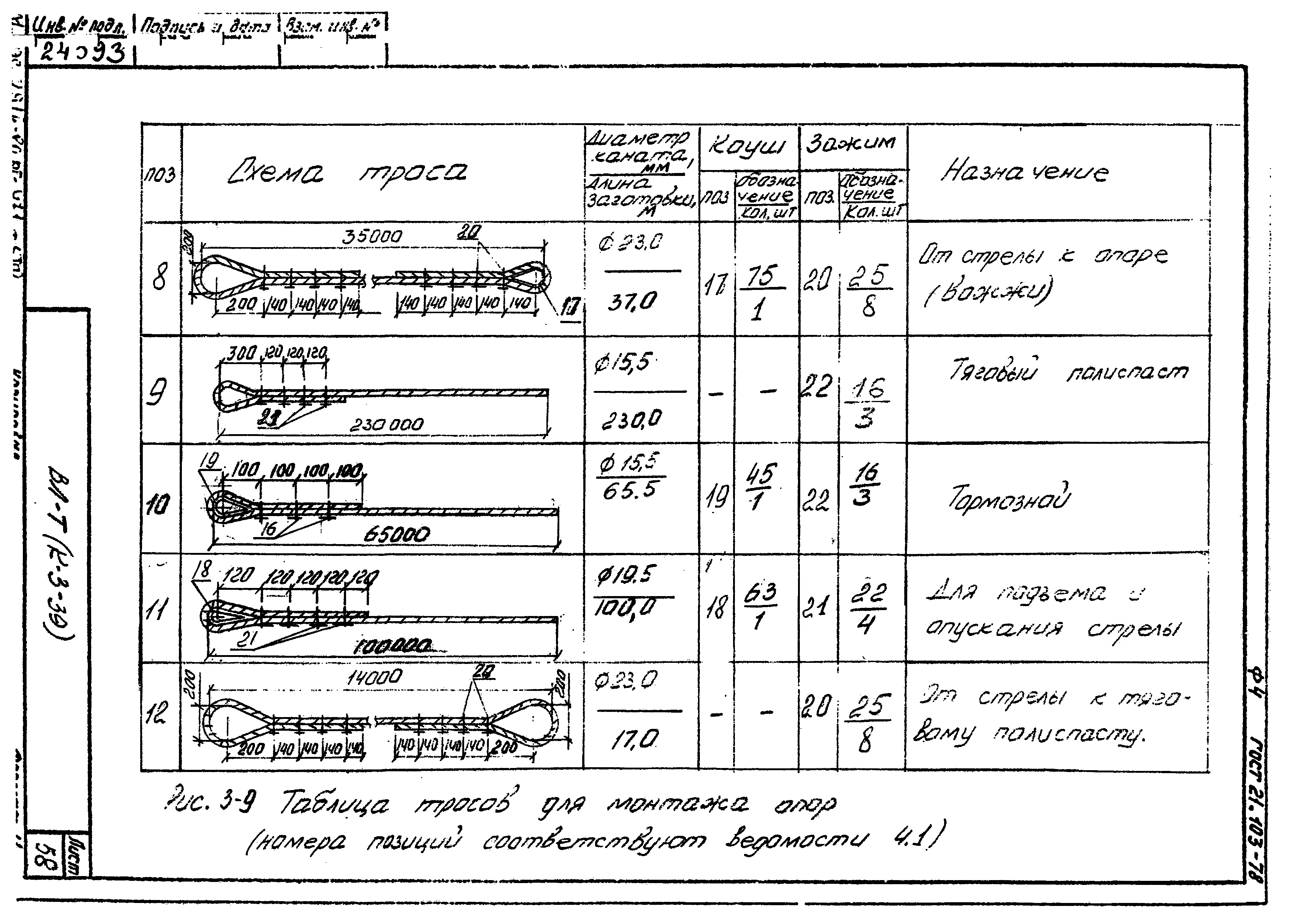 Пс разделы проекта