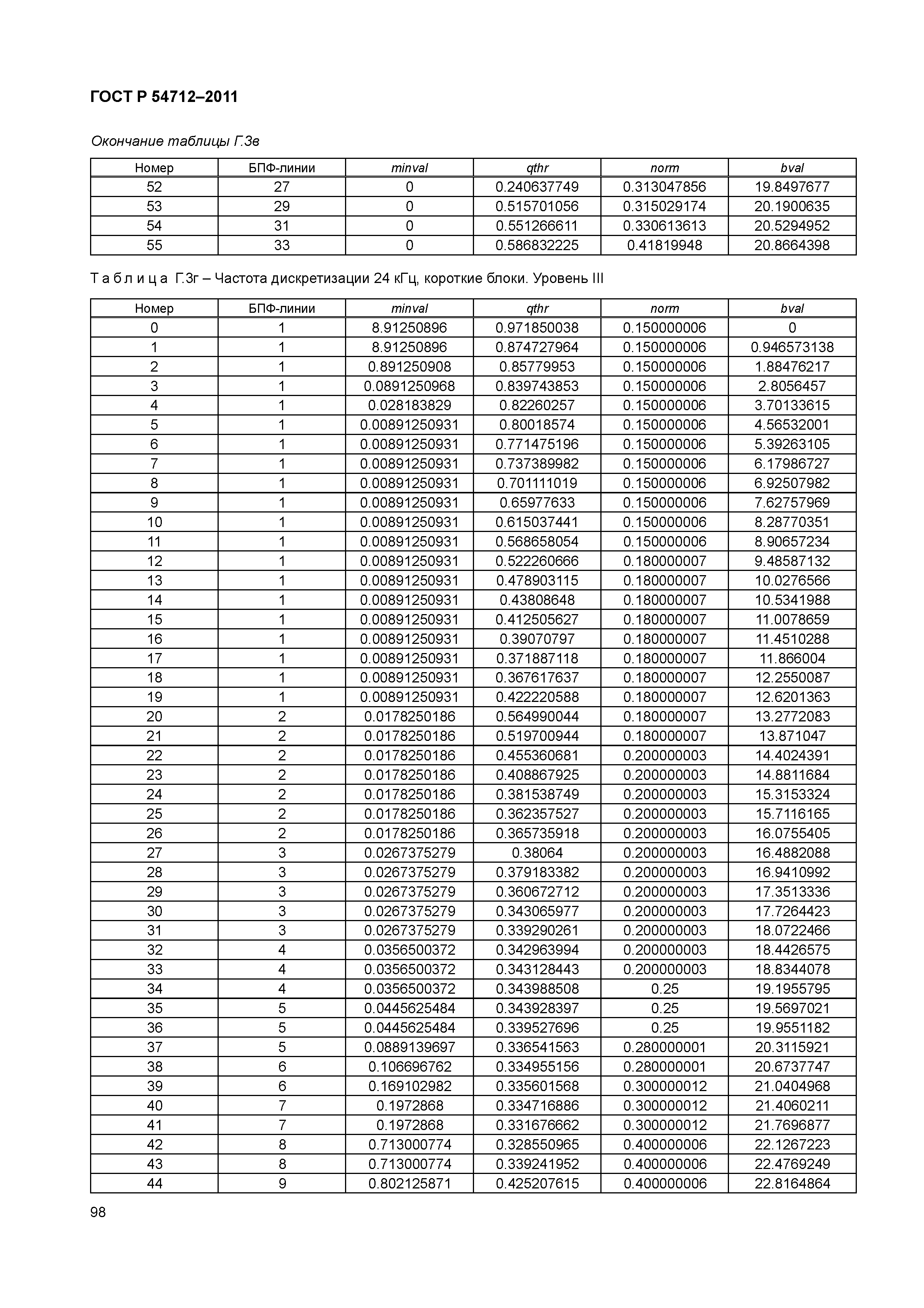 ГОСТ Р 54712-2011