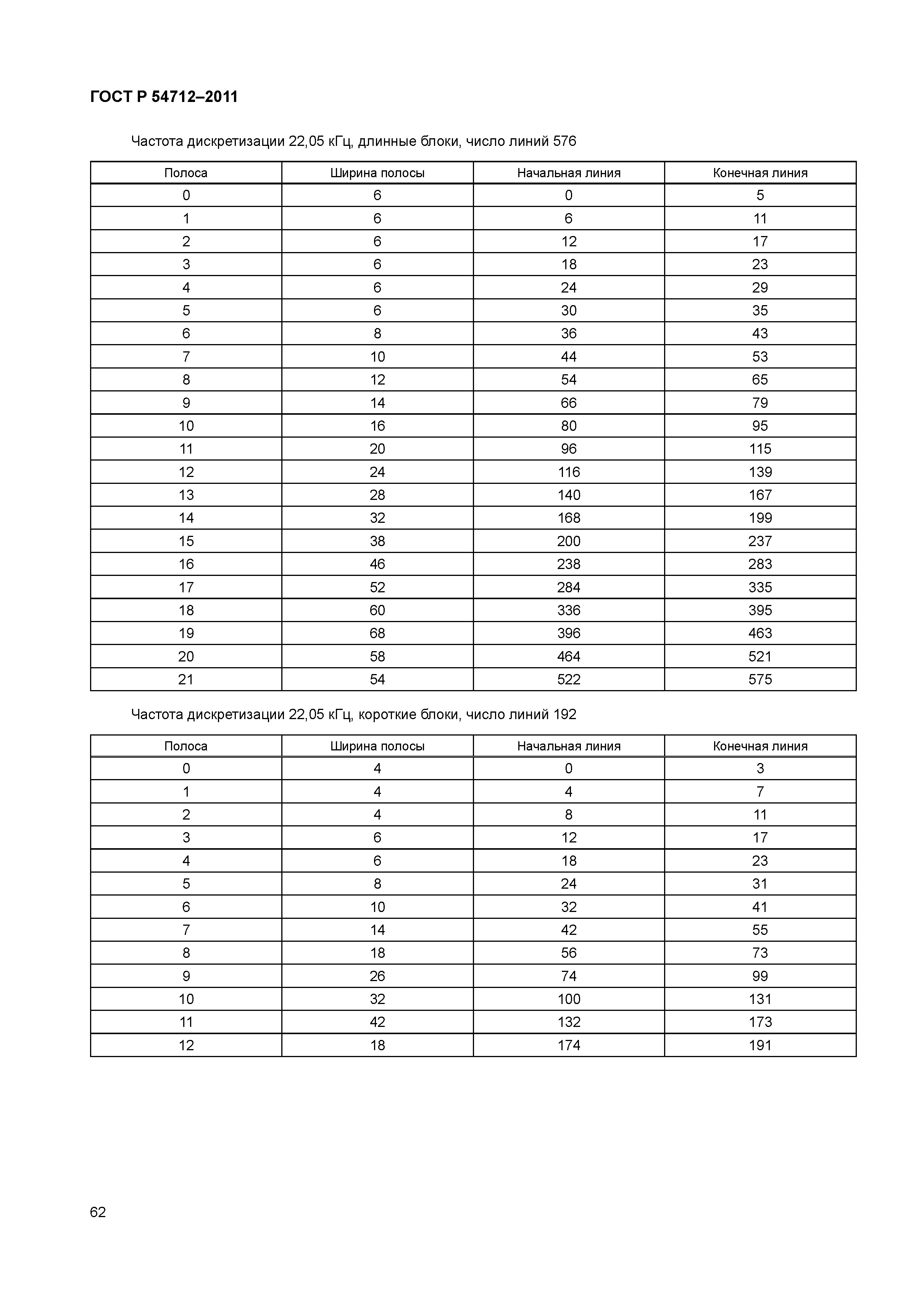 ГОСТ Р 54712-2011