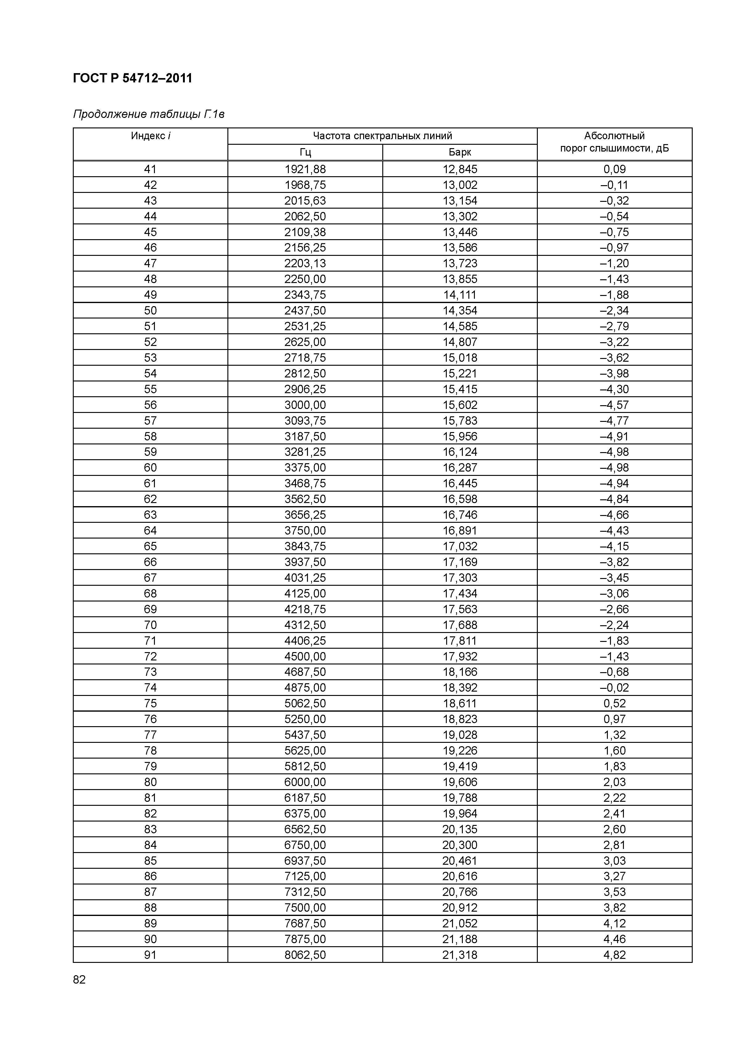 ГОСТ Р 54712-2011