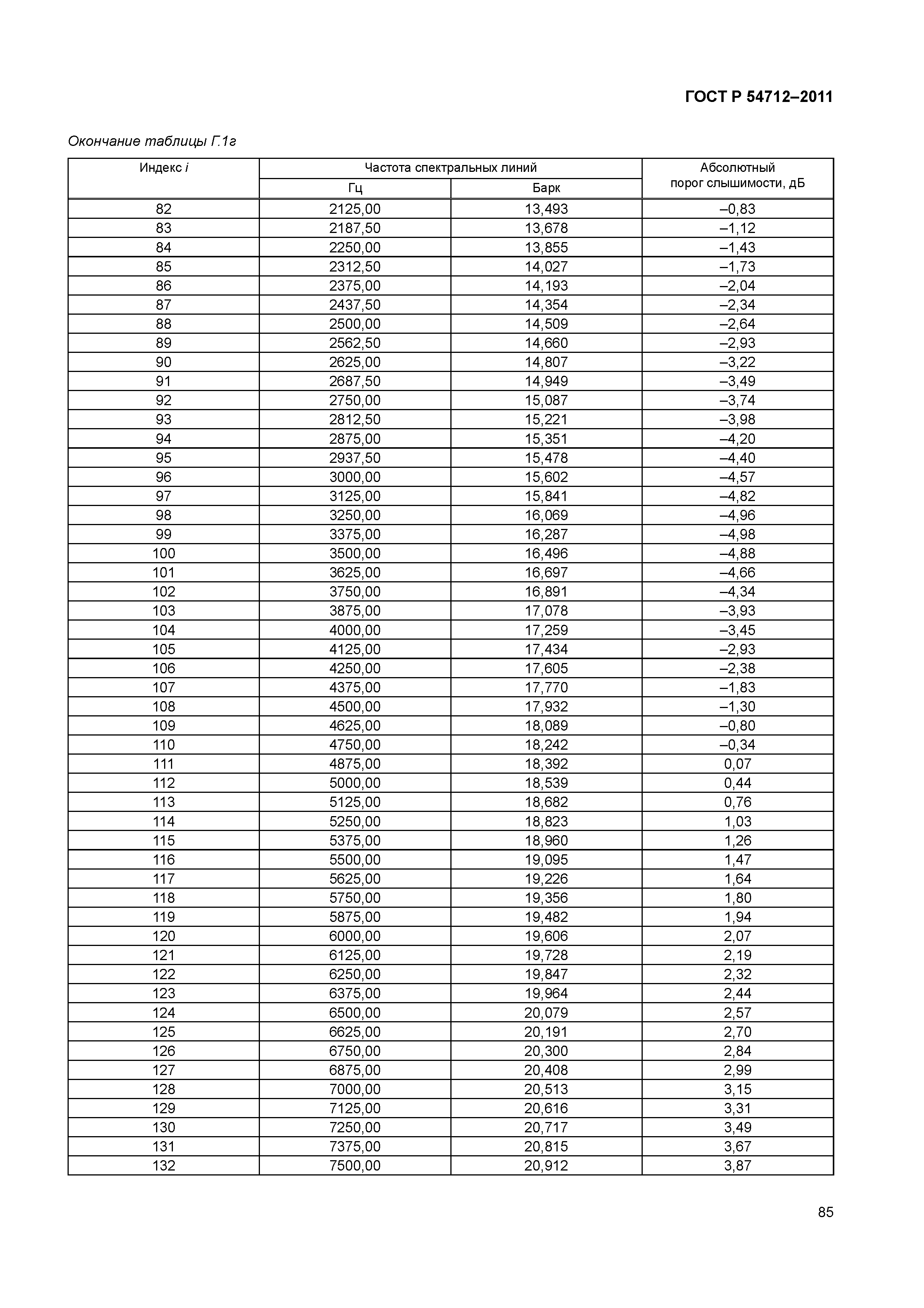 ГОСТ Р 54712-2011