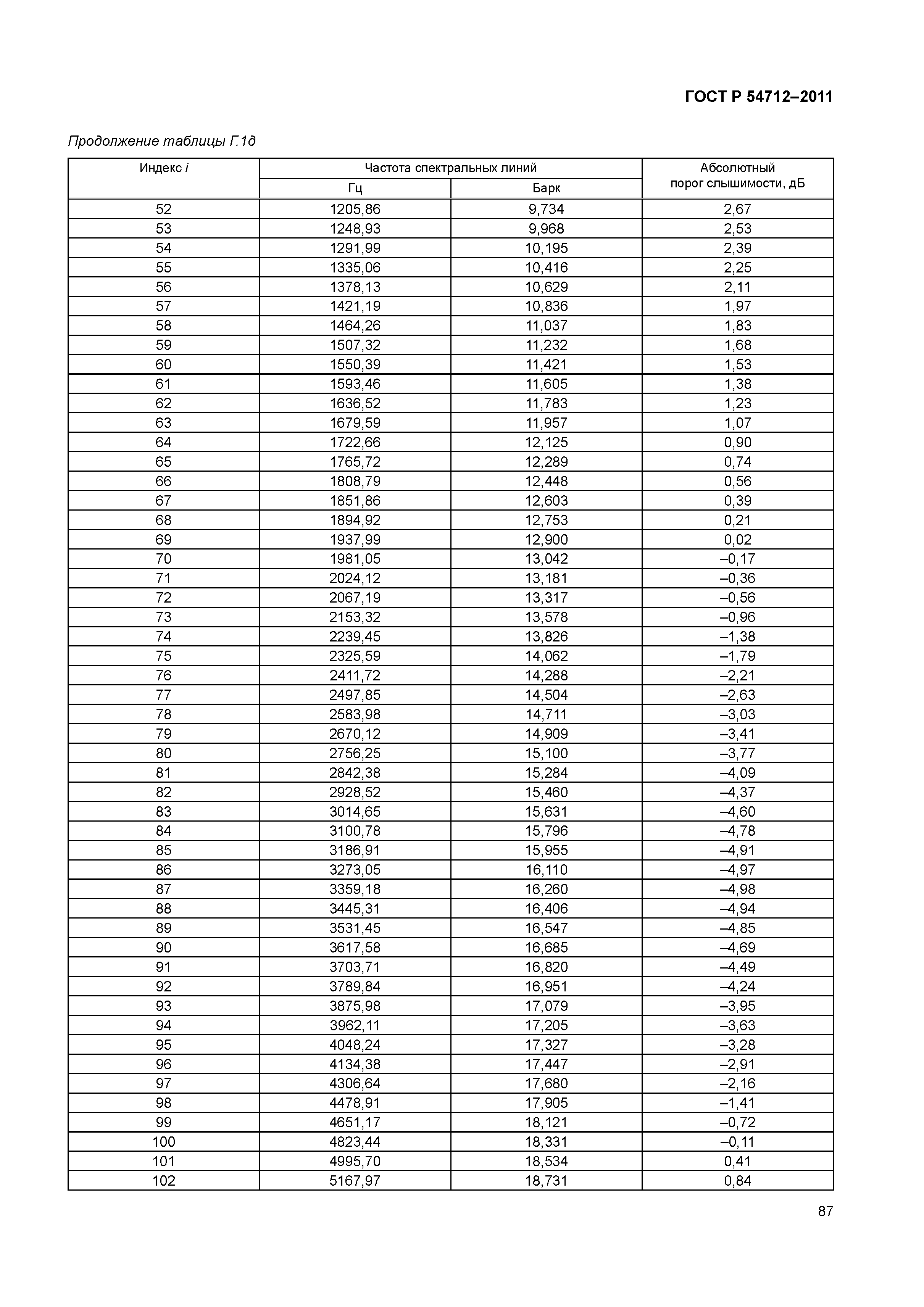 ГОСТ Р 54712-2011