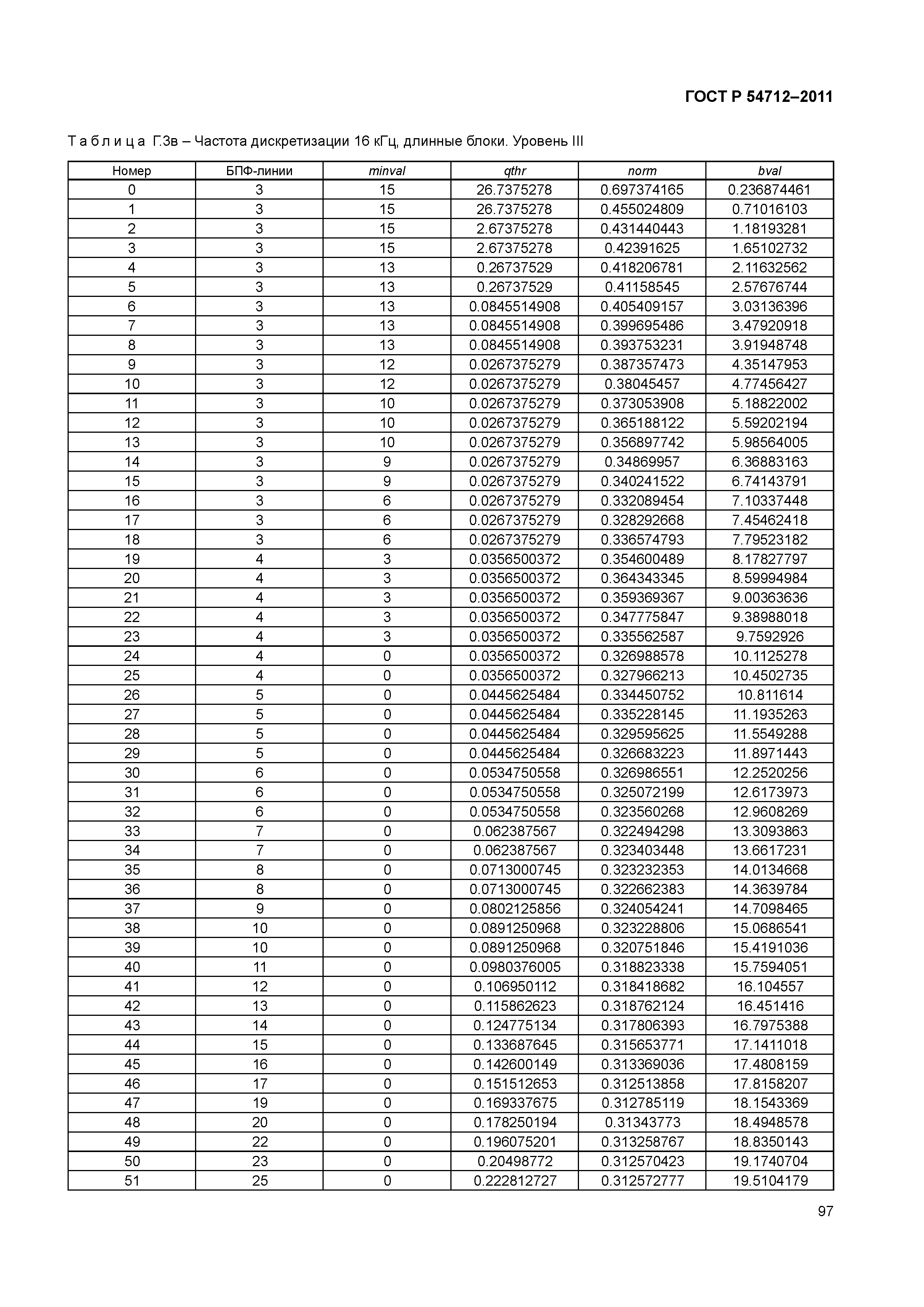 ГОСТ Р 54712-2011