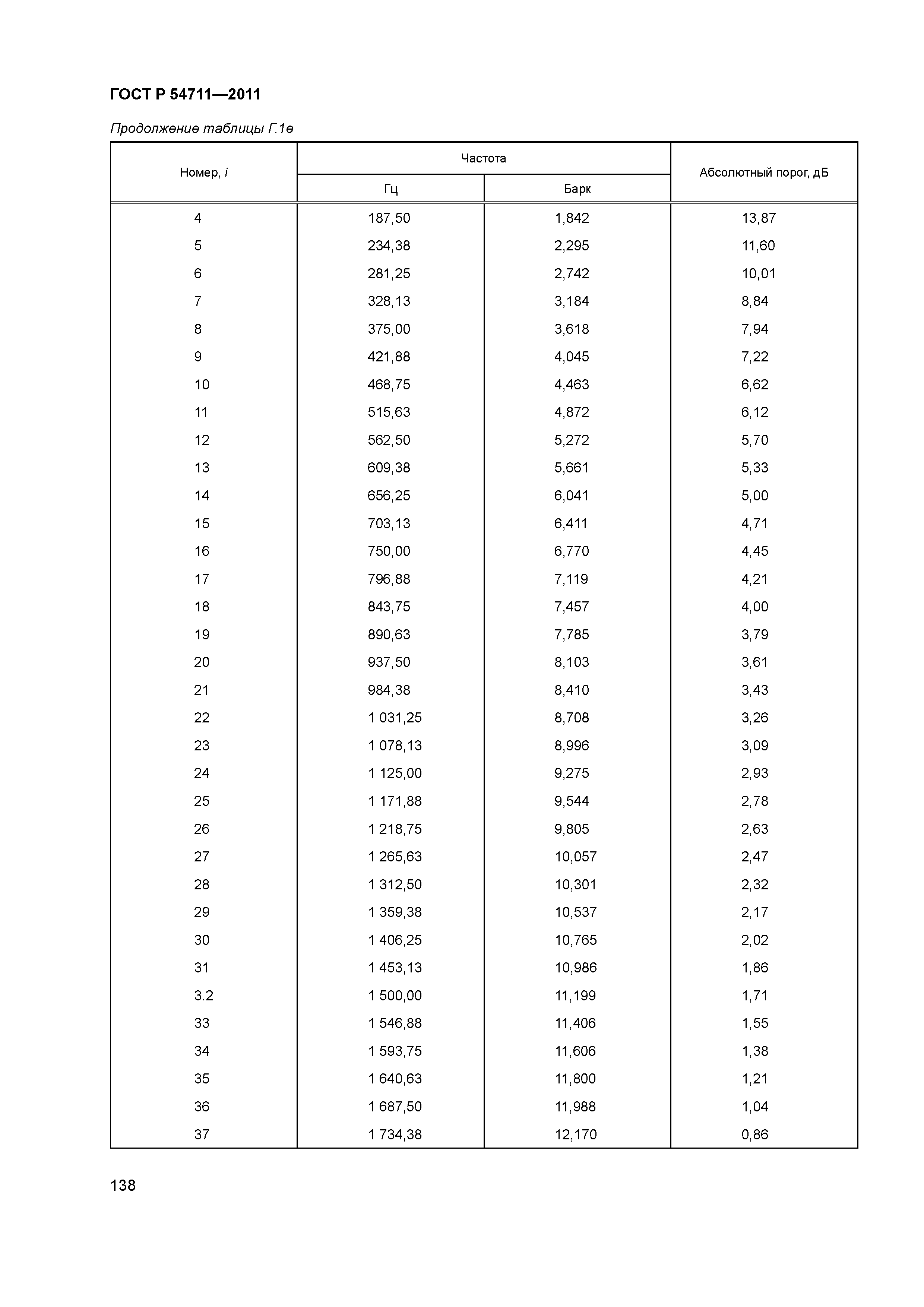 ГОСТ Р 54711-2011