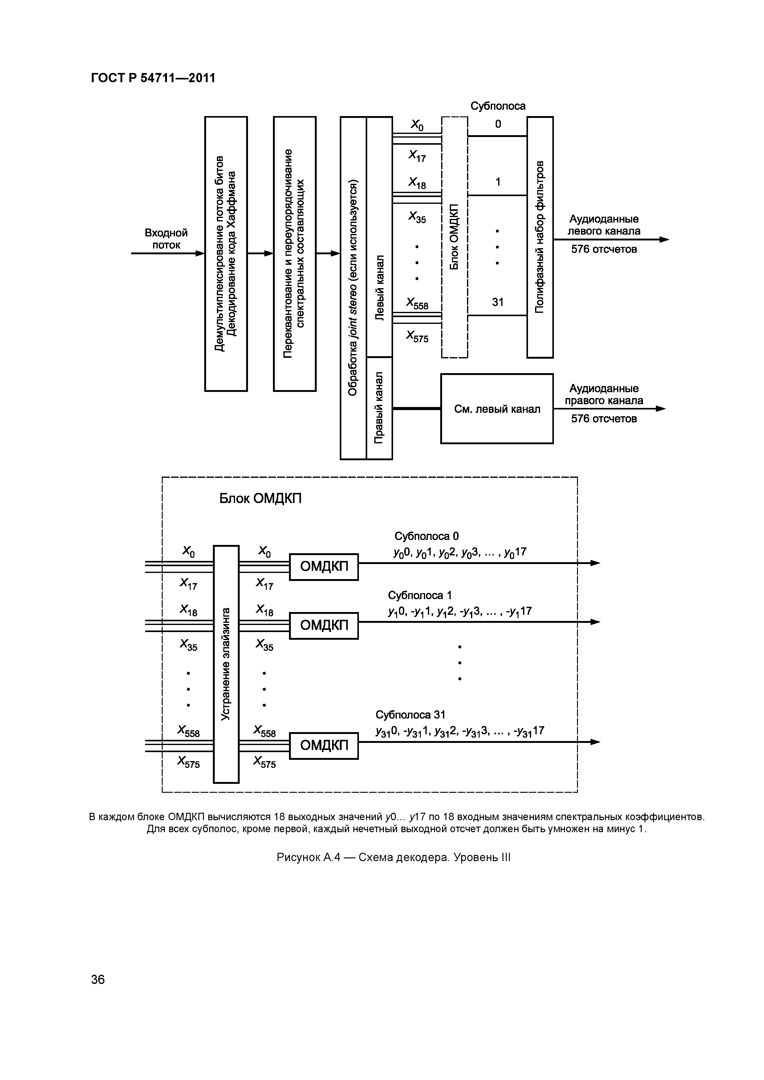 ГОСТ Р 54711-2011