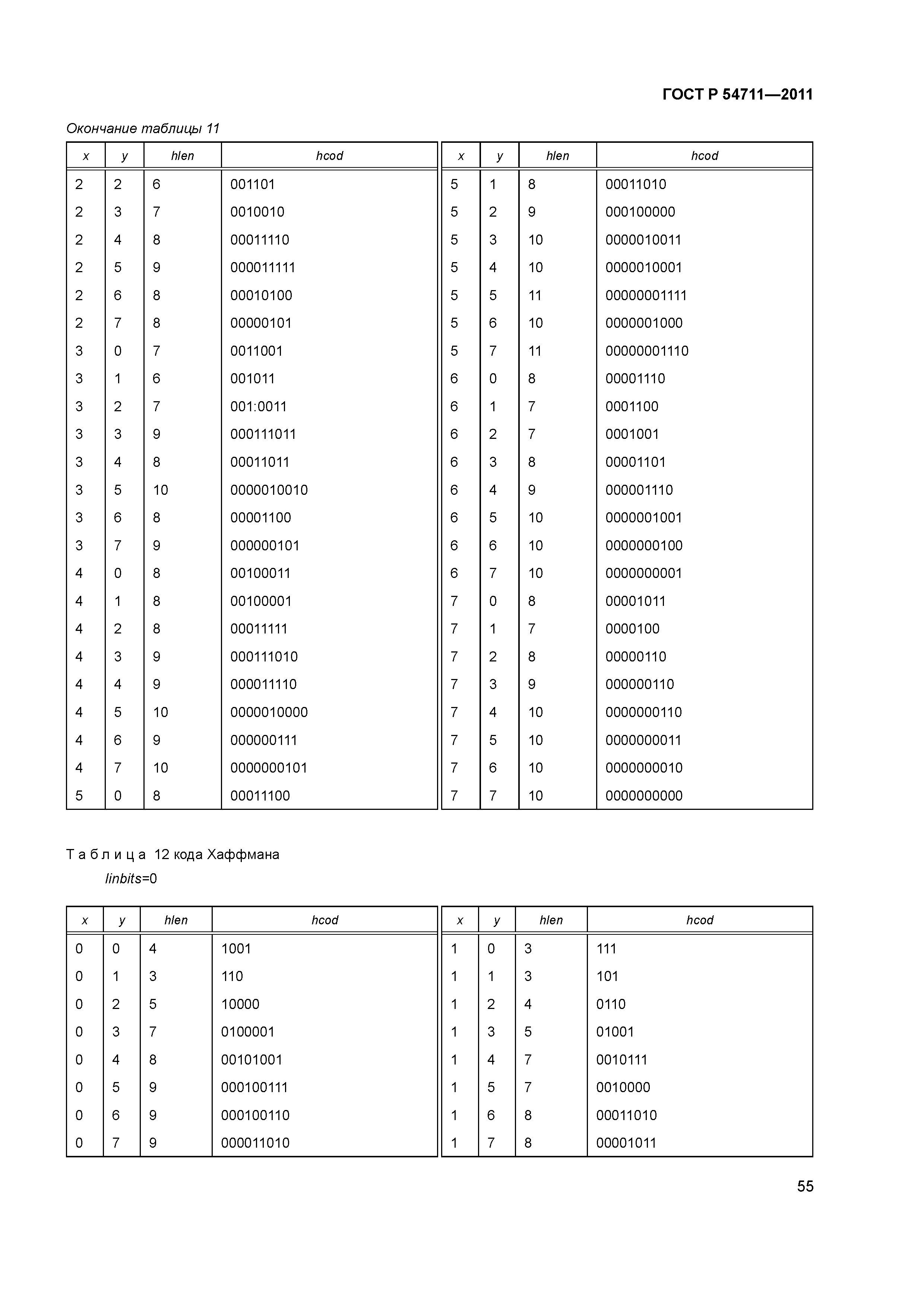 ГОСТ Р 54711-2011