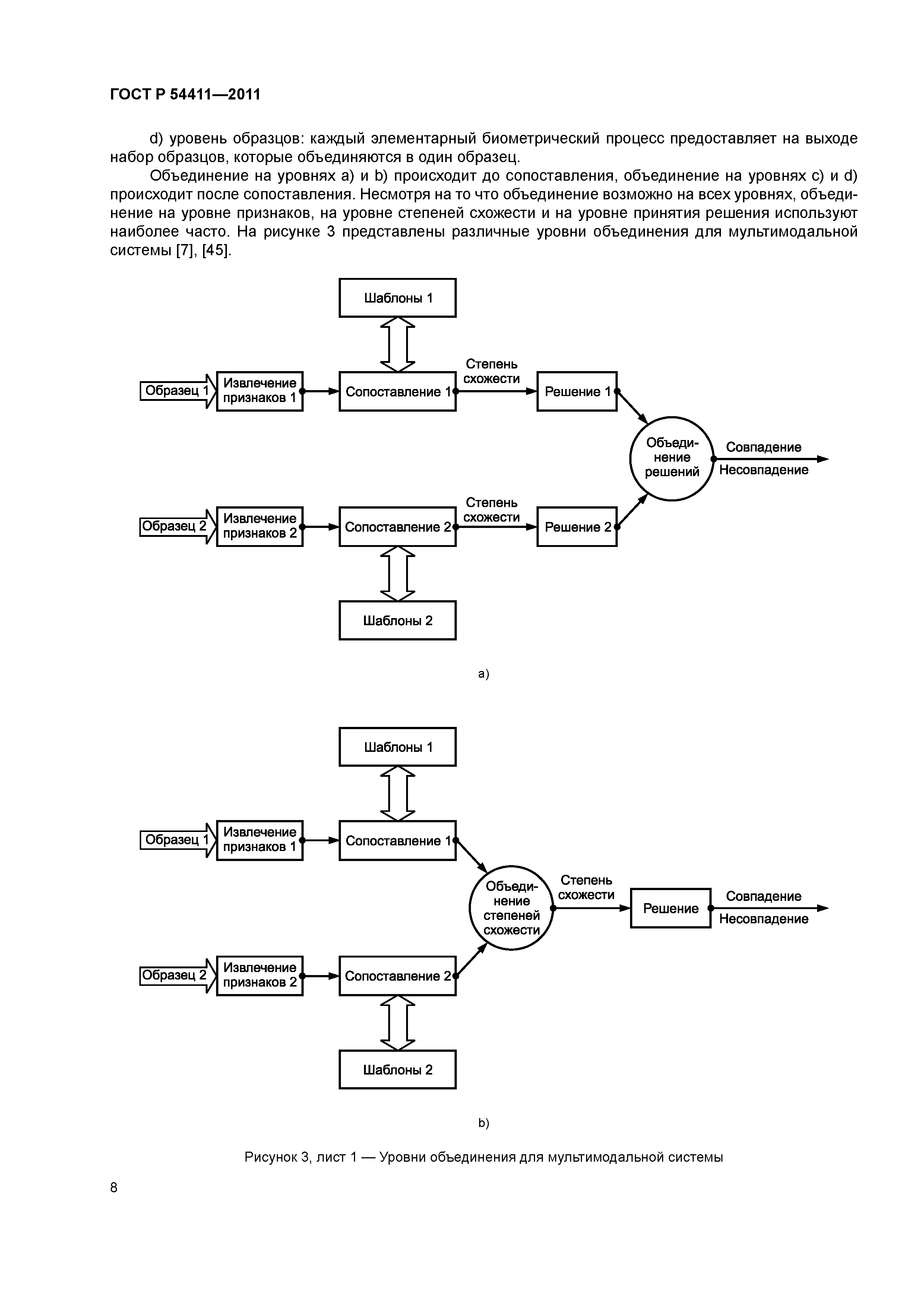 ГОСТ Р 54411-2011