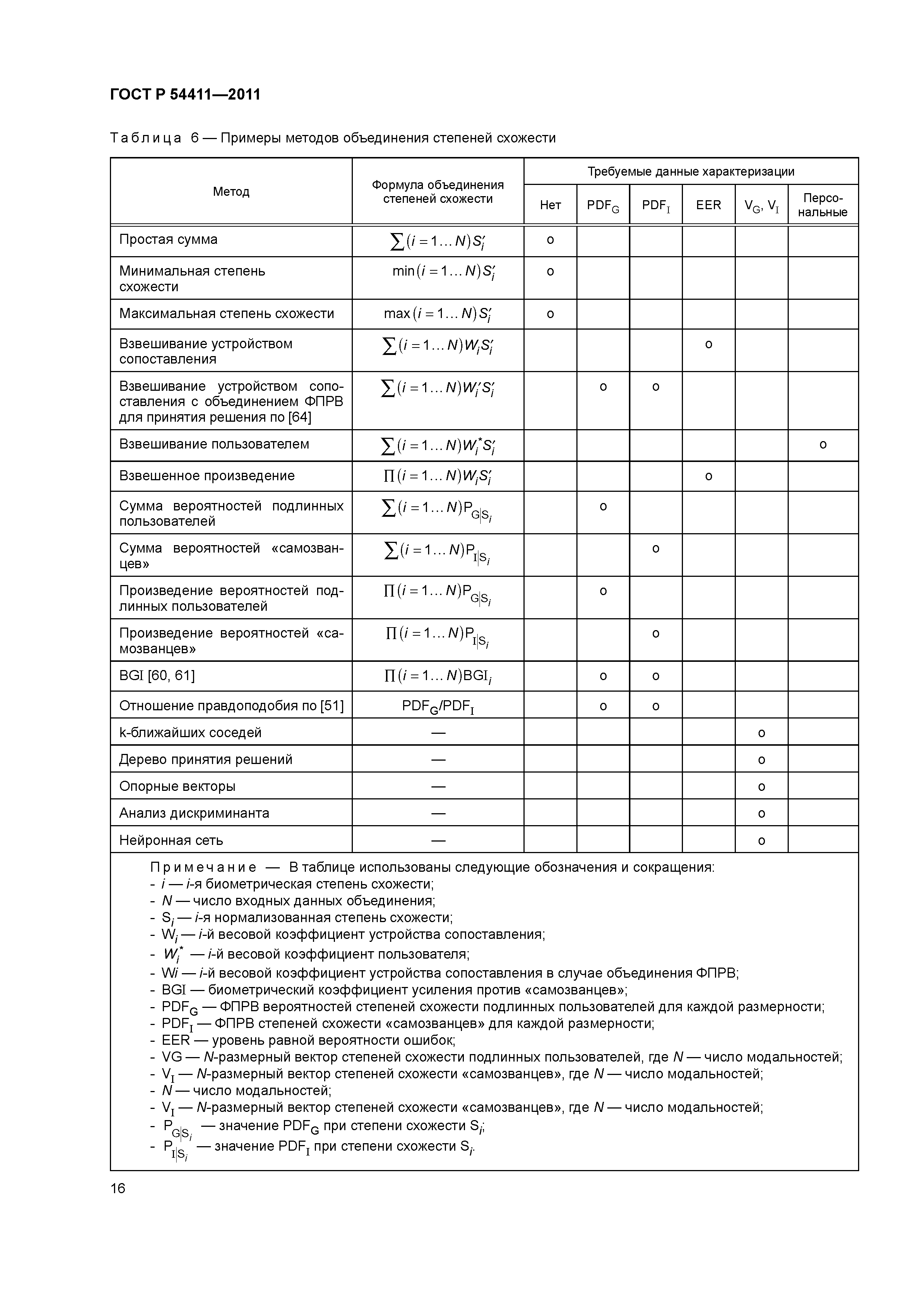 ГОСТ Р 54411-2011