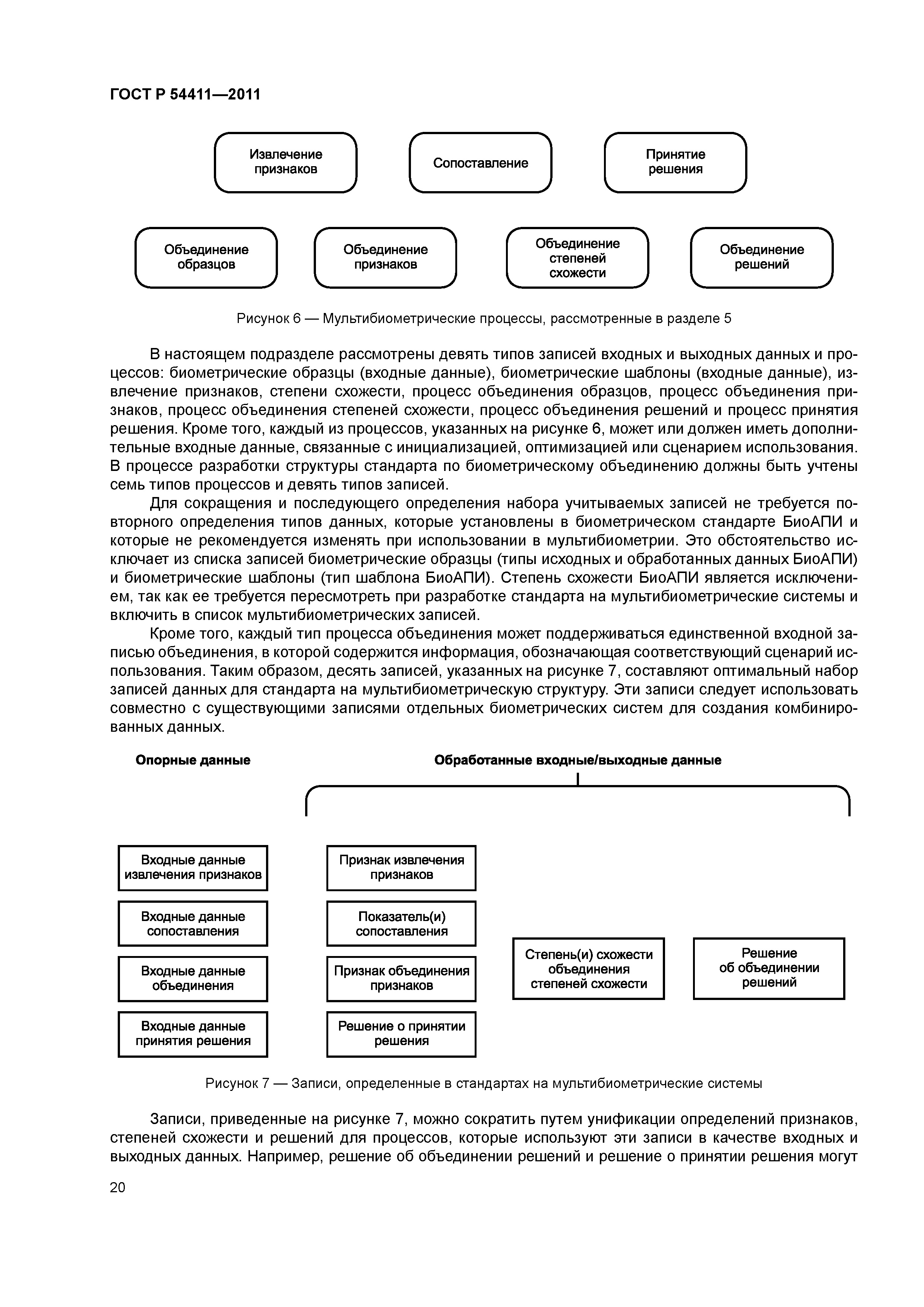 ГОСТ Р 54411-2011