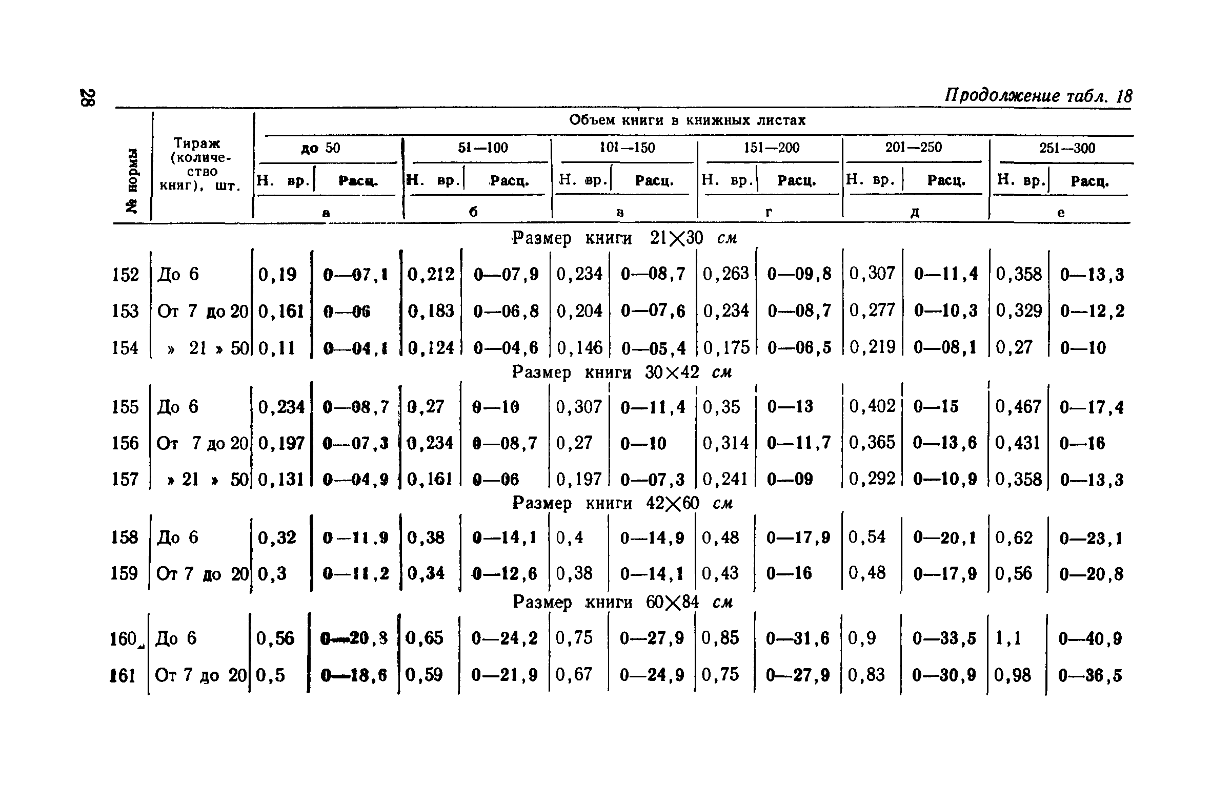 ЕНВиР Часть 25