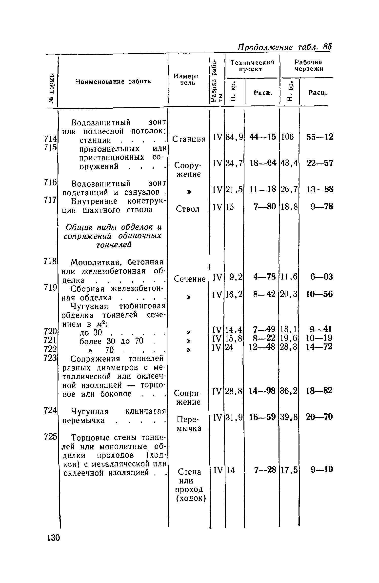 ЕНВиР Часть 21