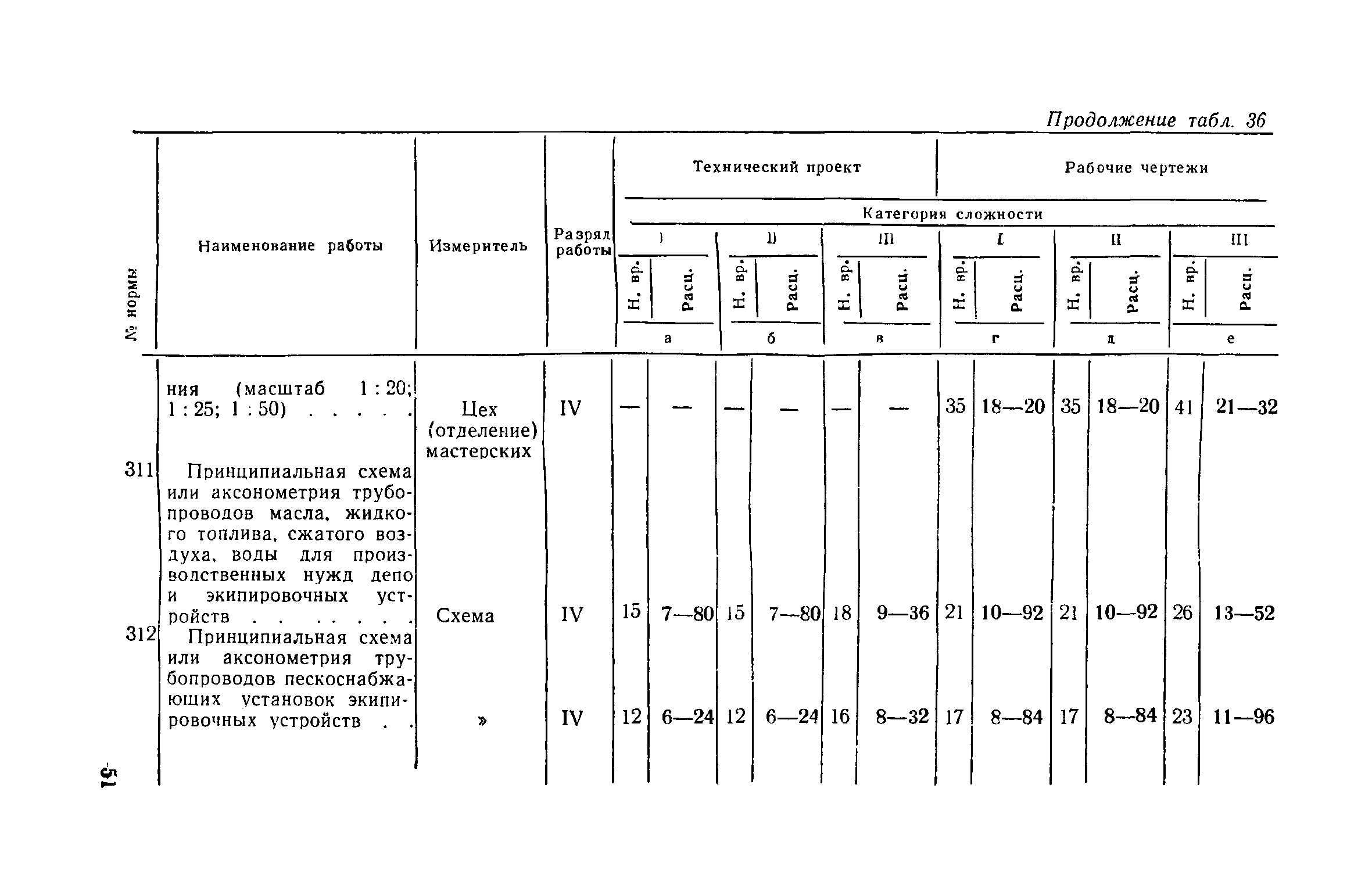 ЕНВиР Часть 21