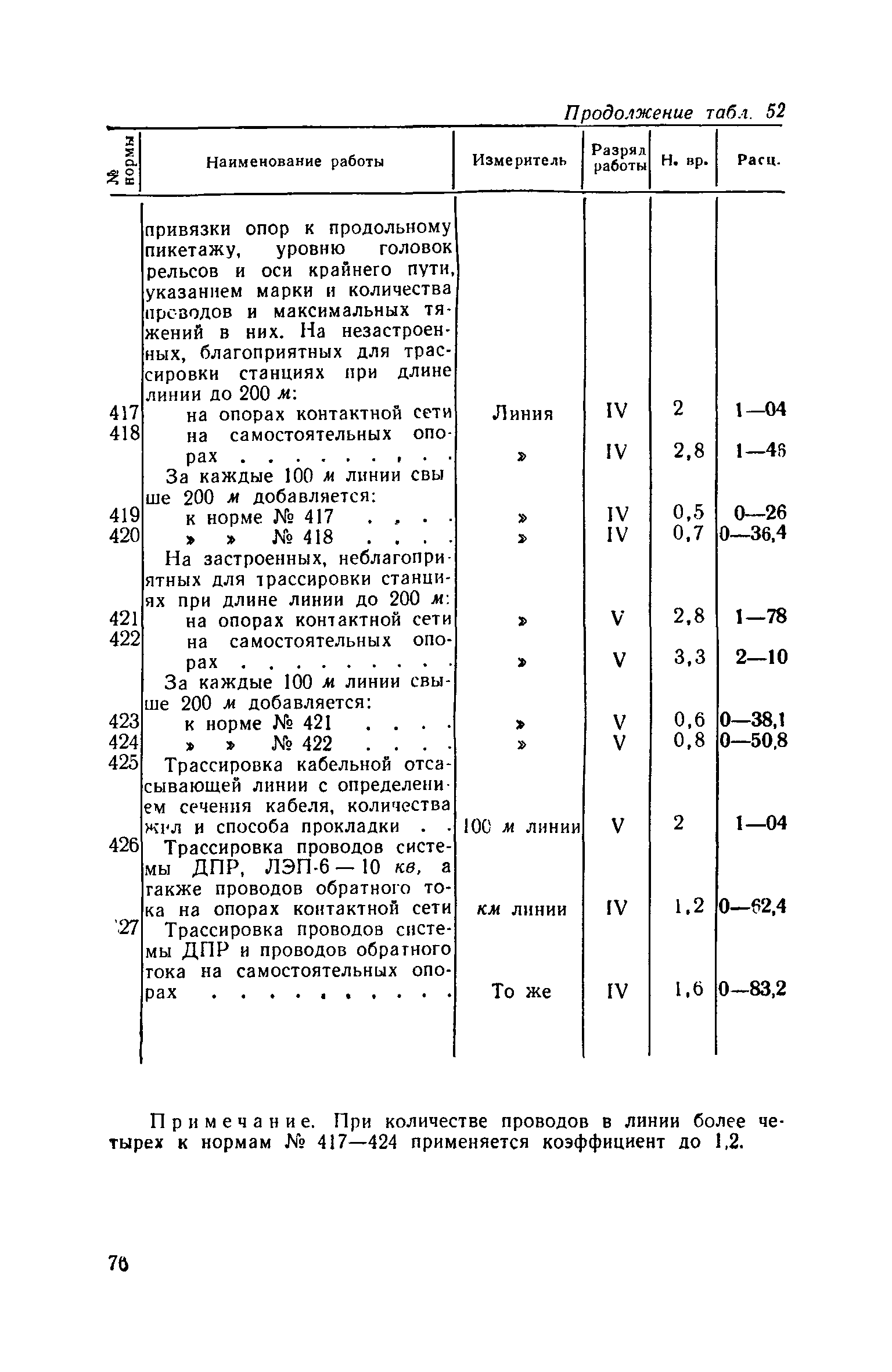 ЕНВиР Часть 21