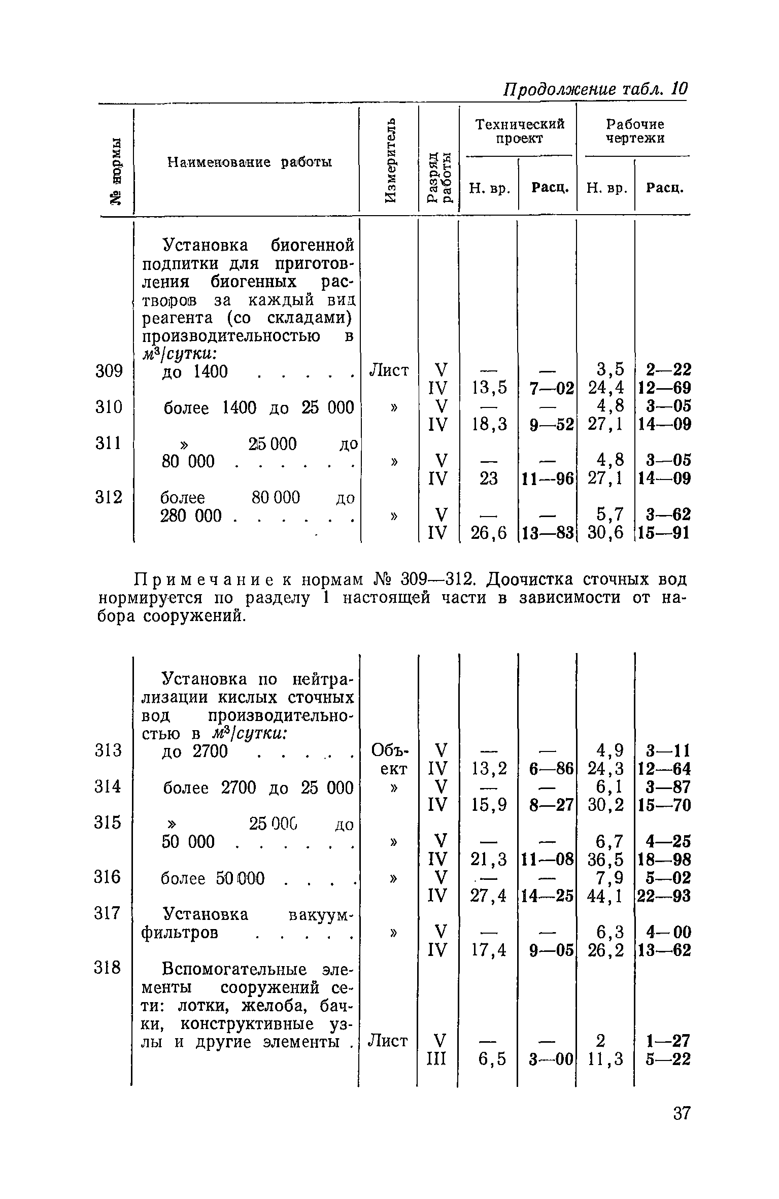 ЕНВиР Часть 20