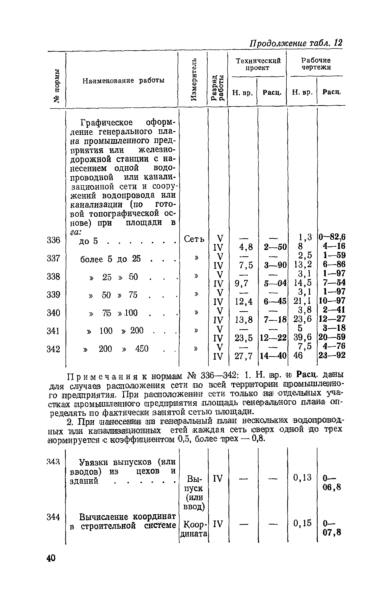 ЕНВиР Часть 20