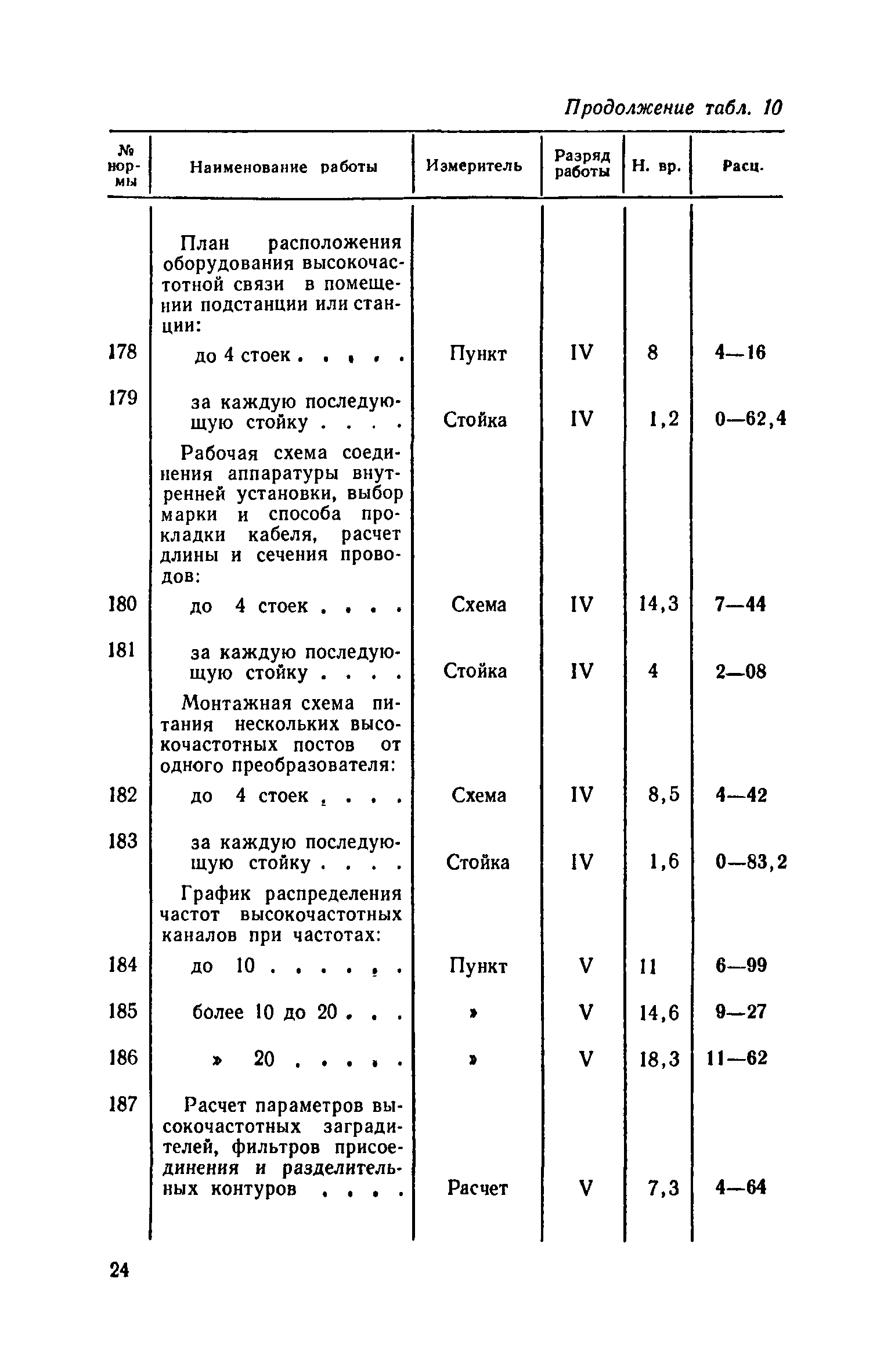 ЕНВиР Часть 19