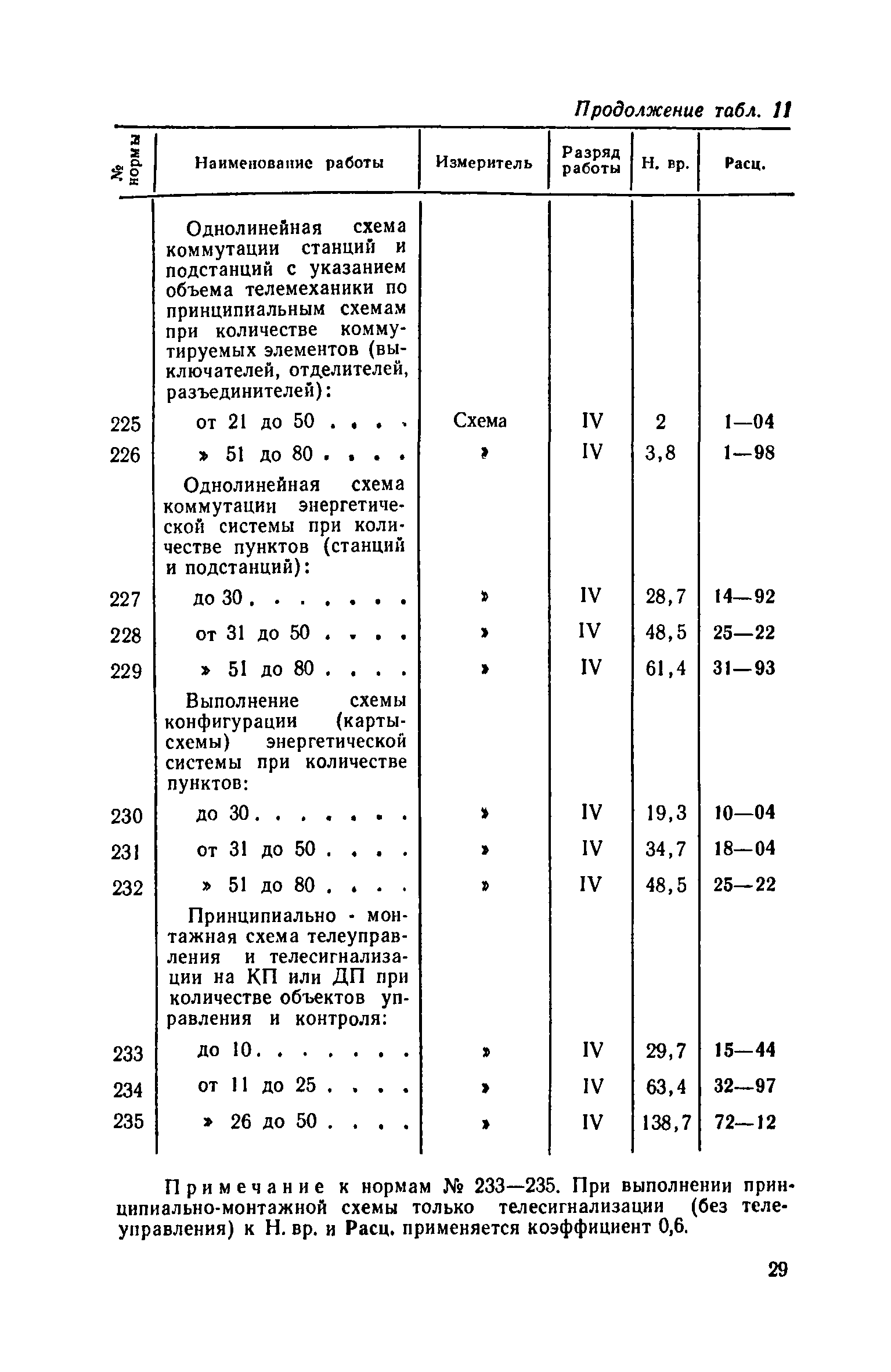 ЕНВиР Часть 19