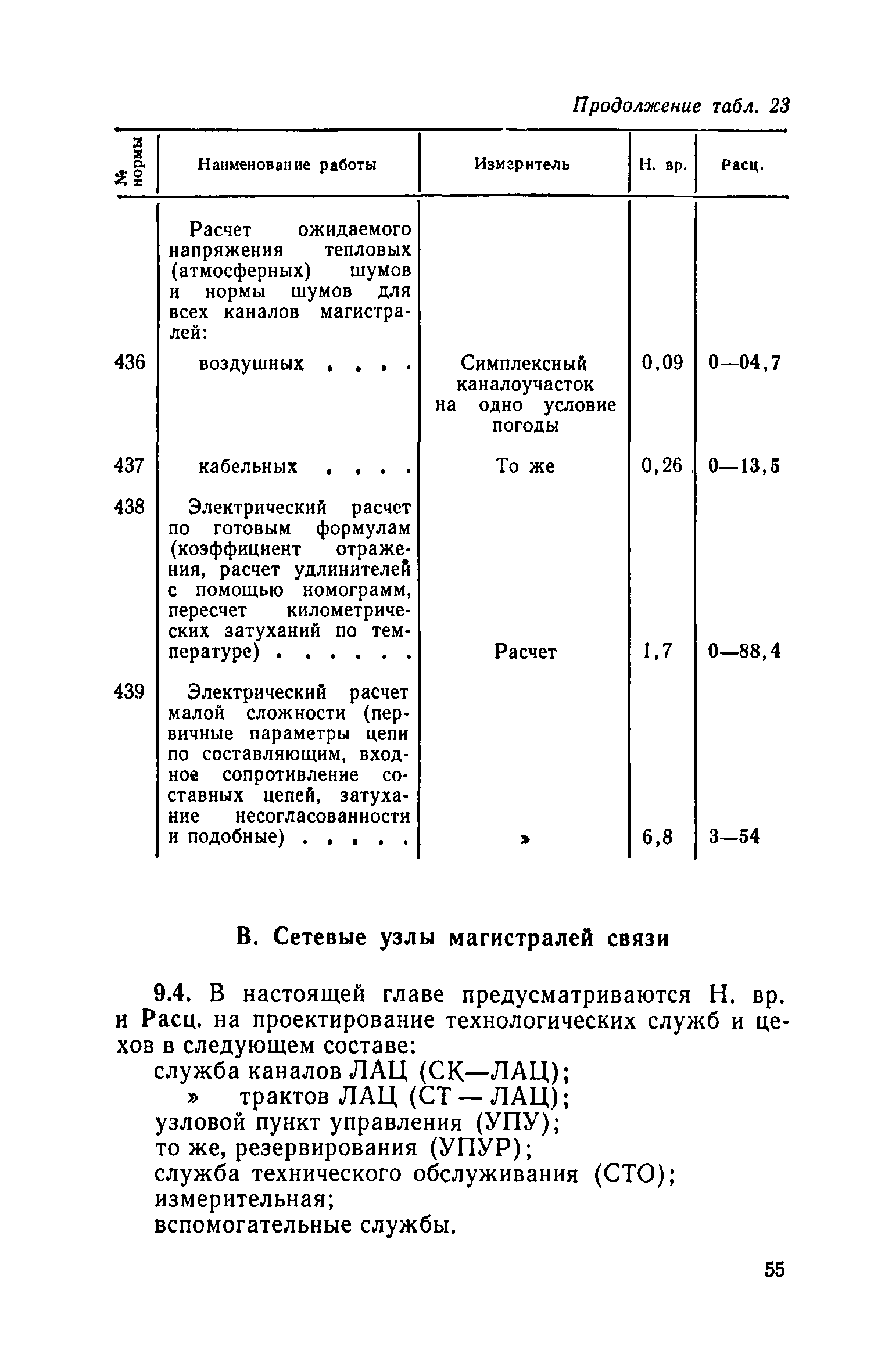 ЕНВиР Часть 19