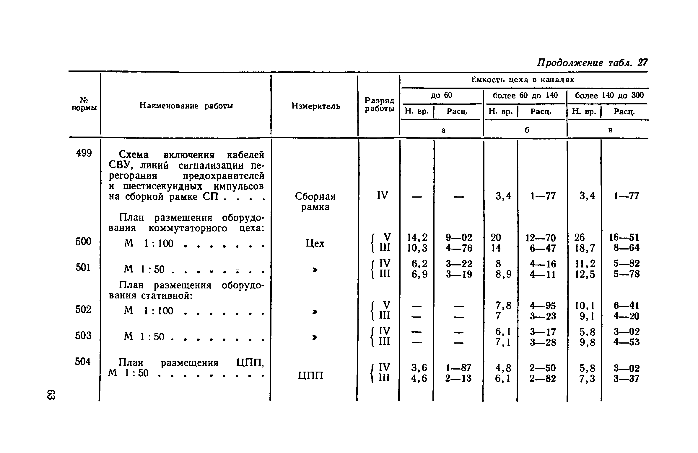 ЕНВиР Часть 19