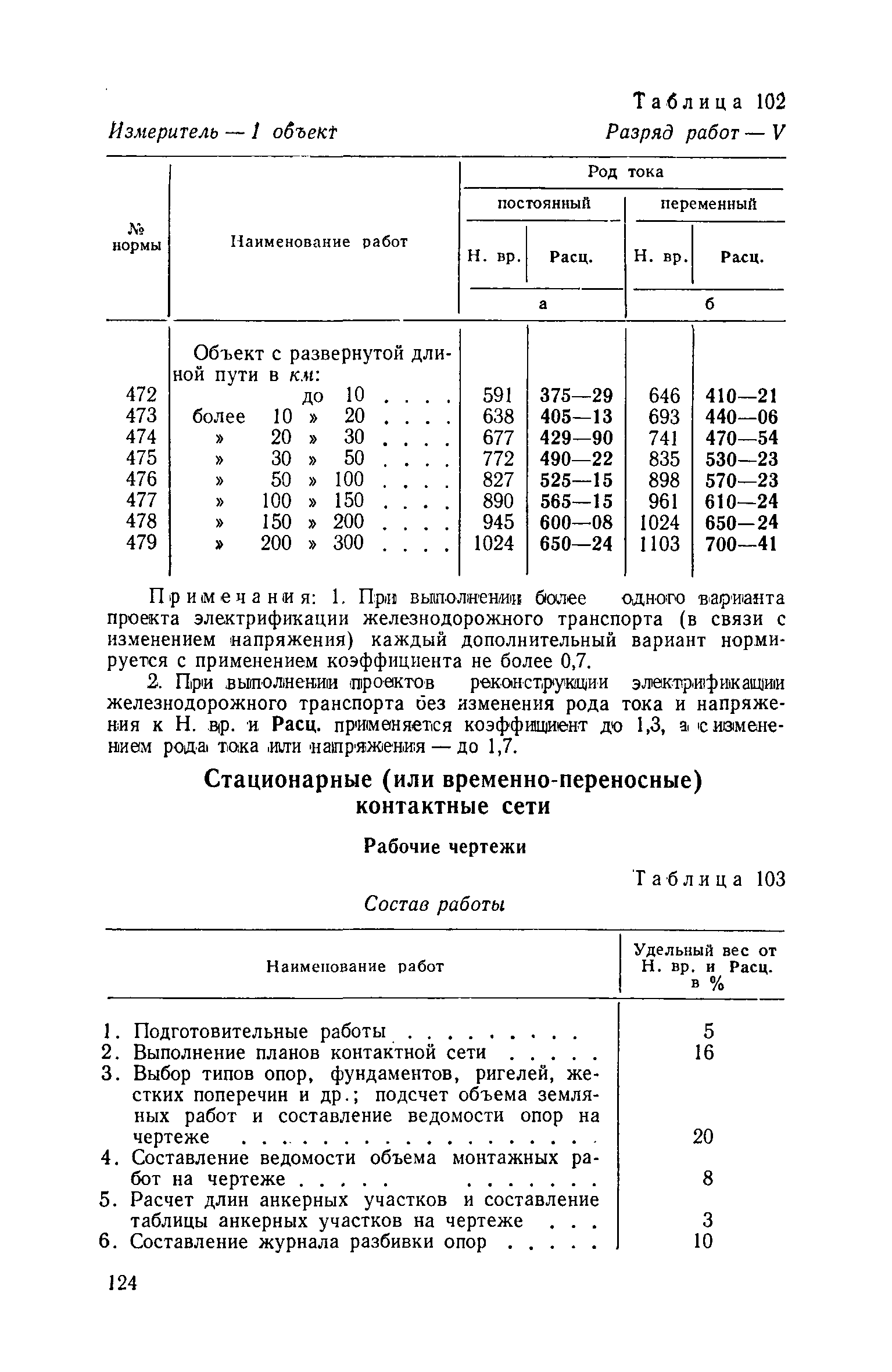 ЕНВиР Часть 18