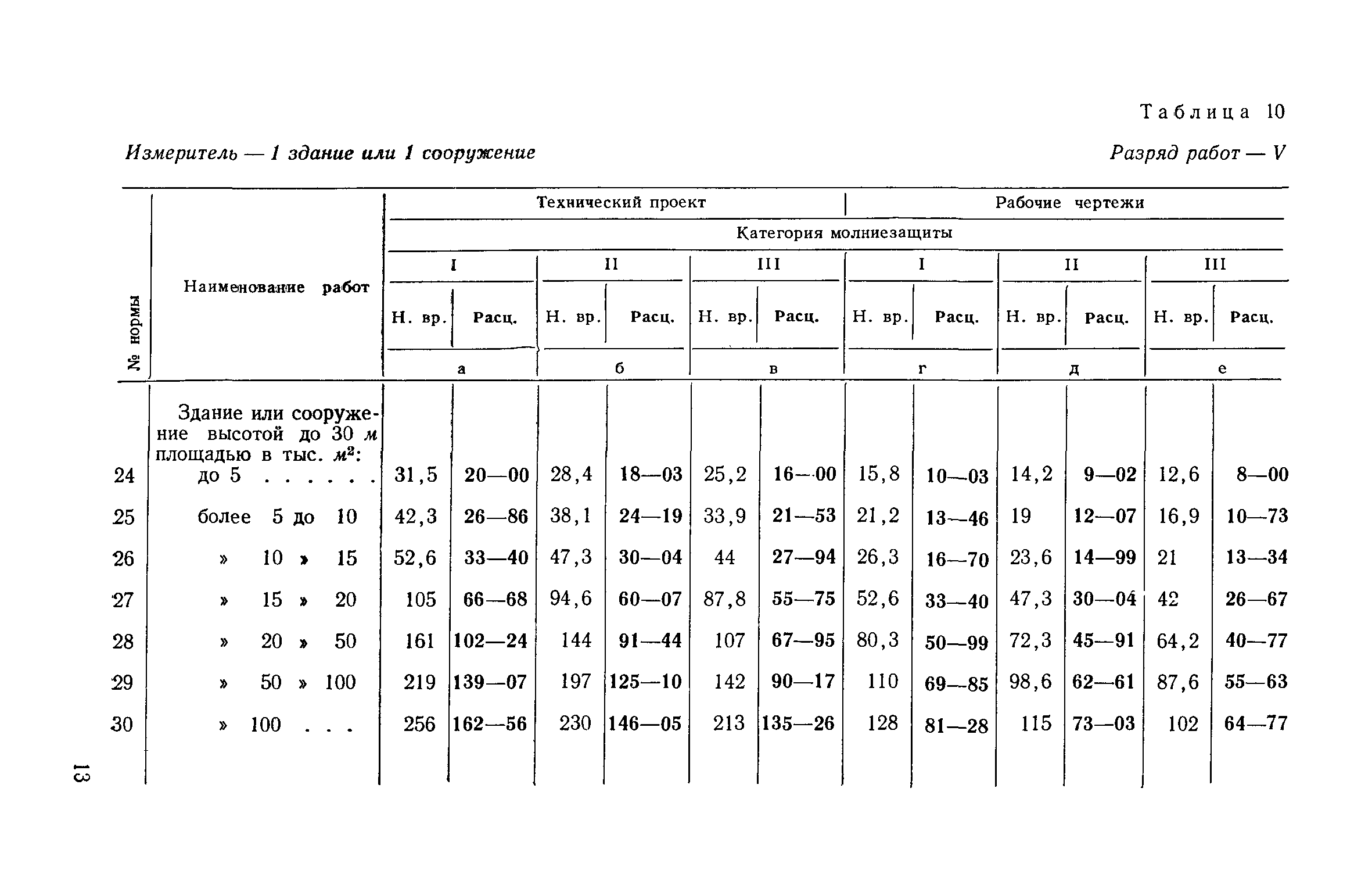 ЕНВиР Часть 18